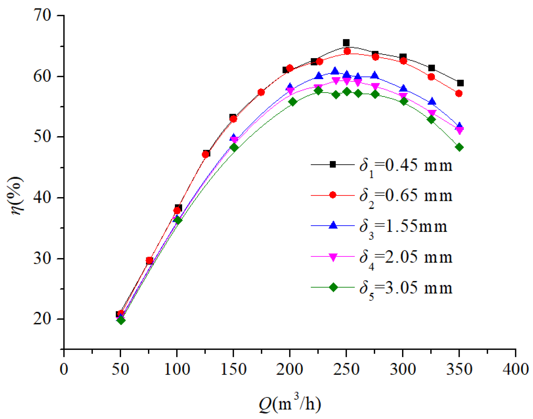 Processes 13 01529 g014