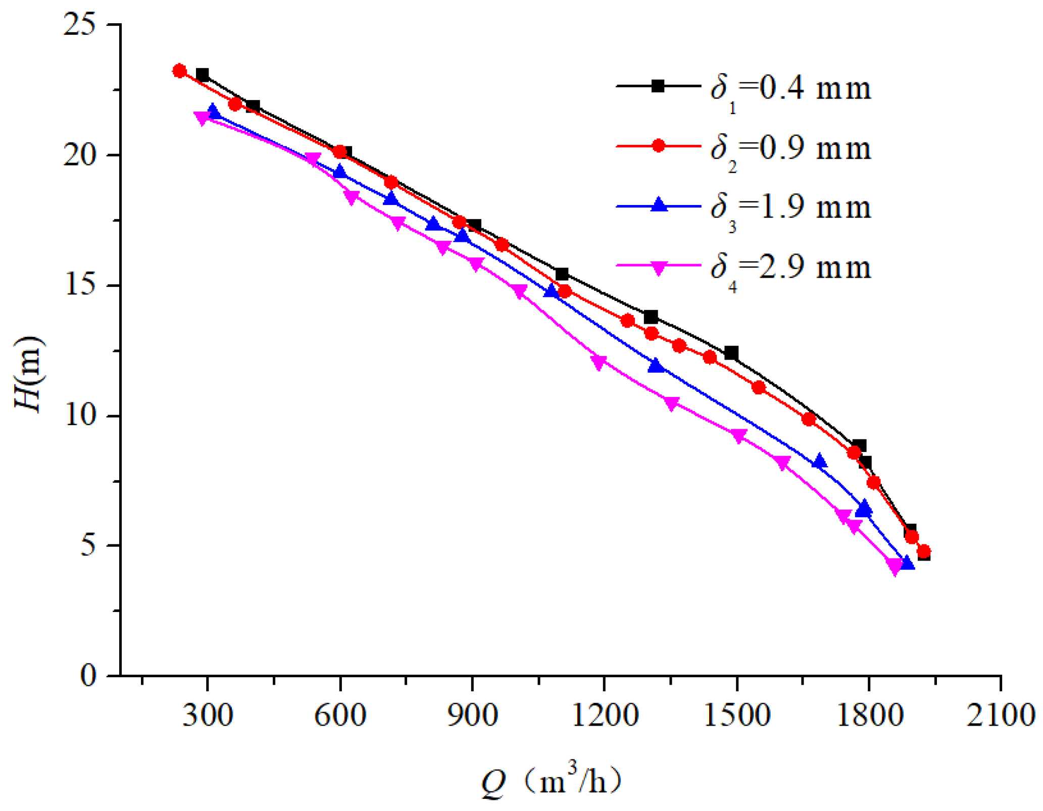 Processes 13 01529 g015