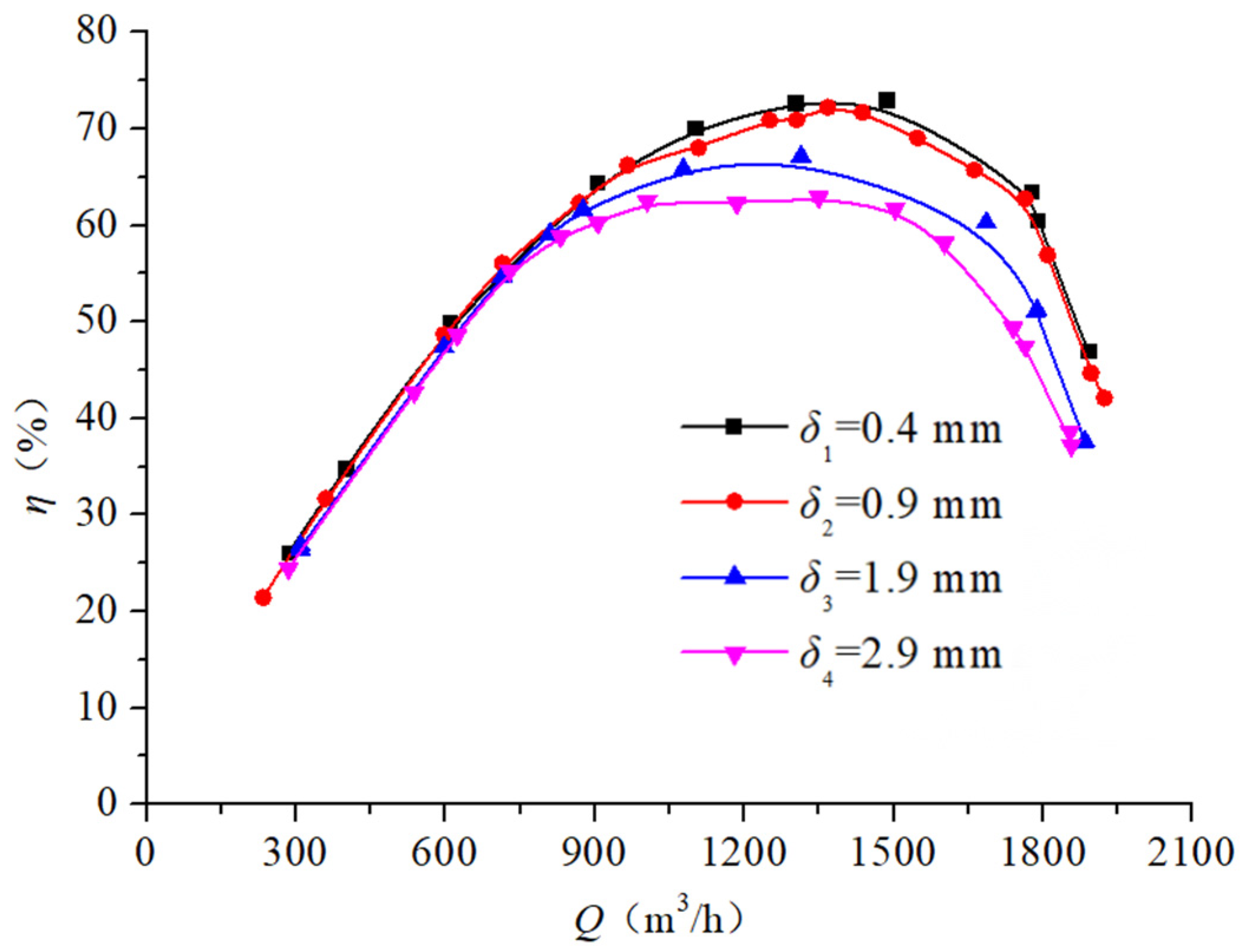 Processes 13 01529 g017