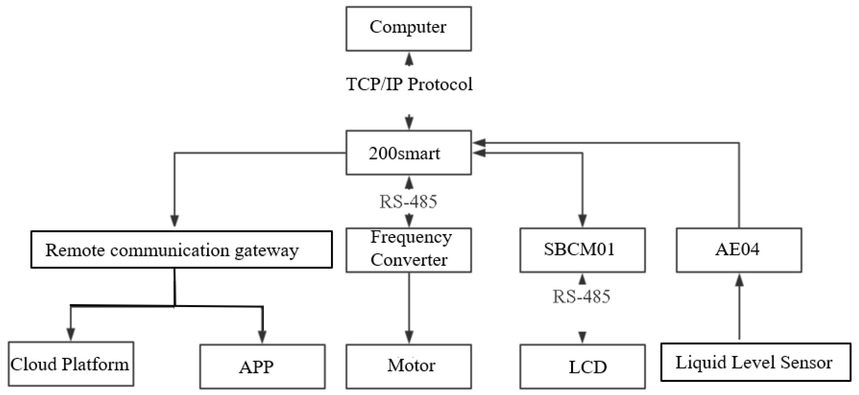 Processes 13 01529 g018
