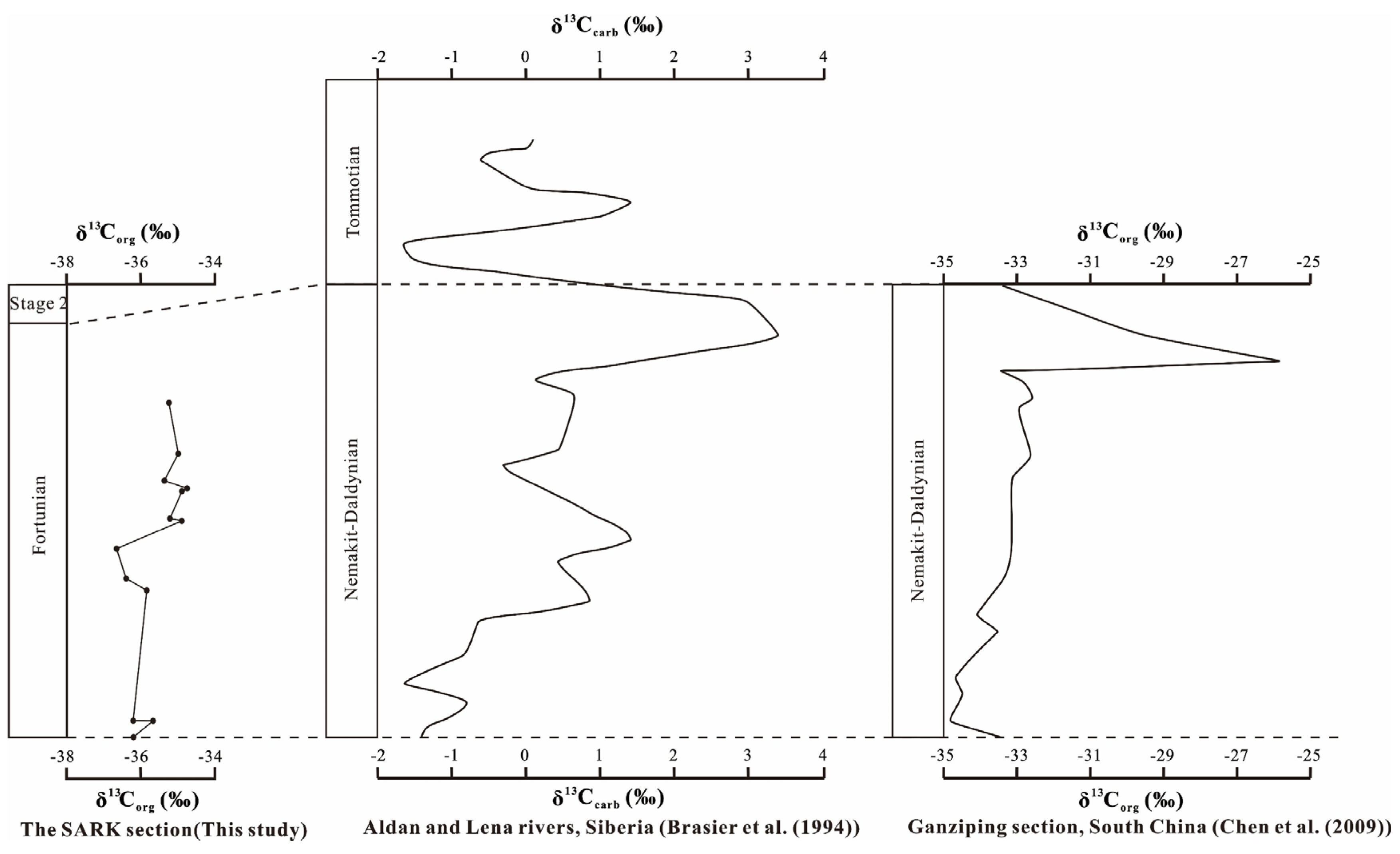Processes 13 01530 g003