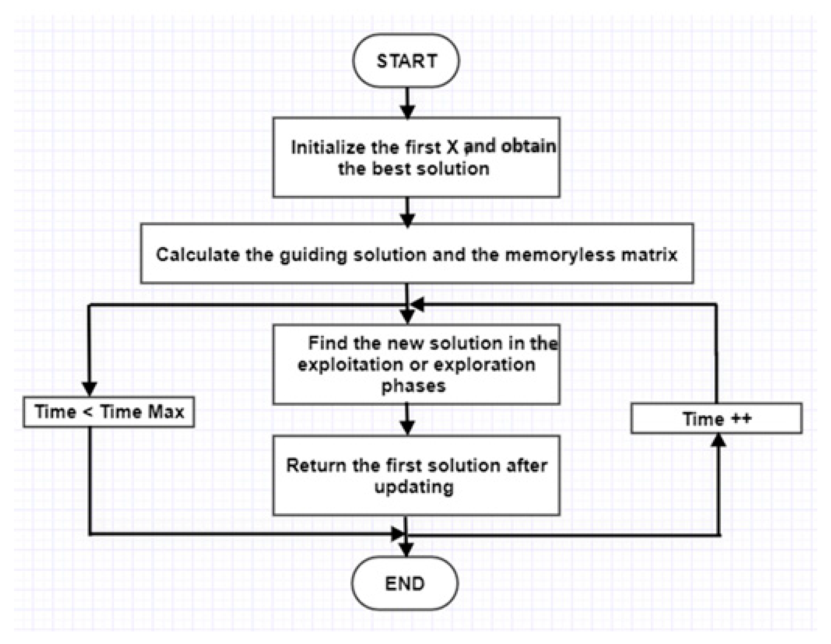 Processes 13 01532 g002