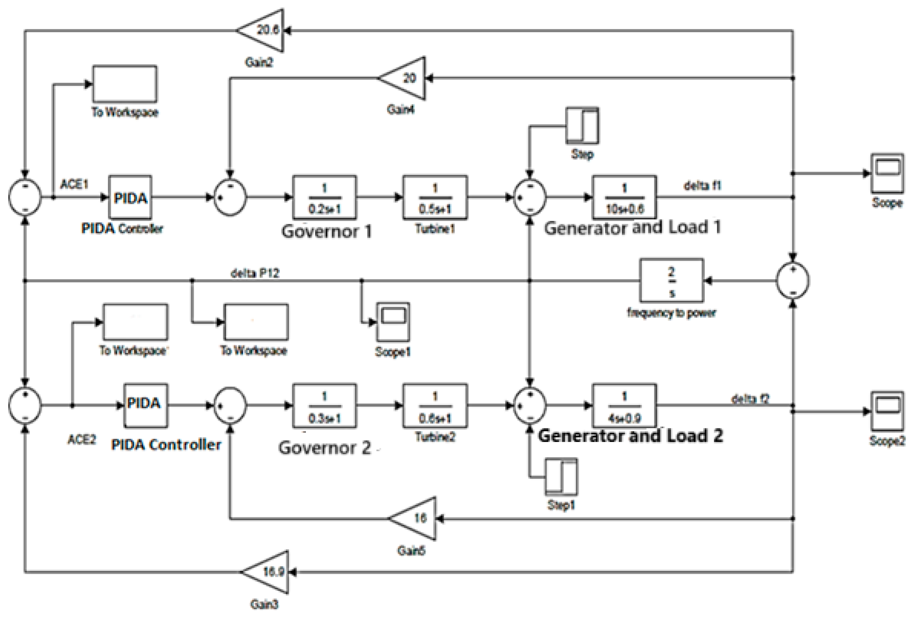 Processes 13 01532 g004