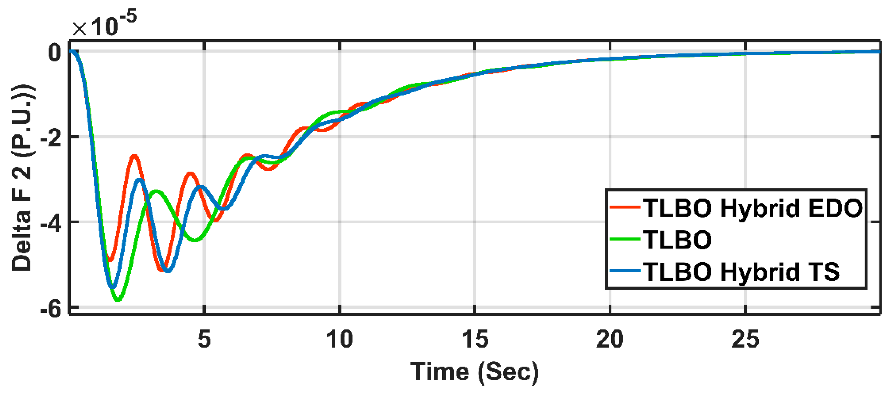 Processes 13 01532 g006