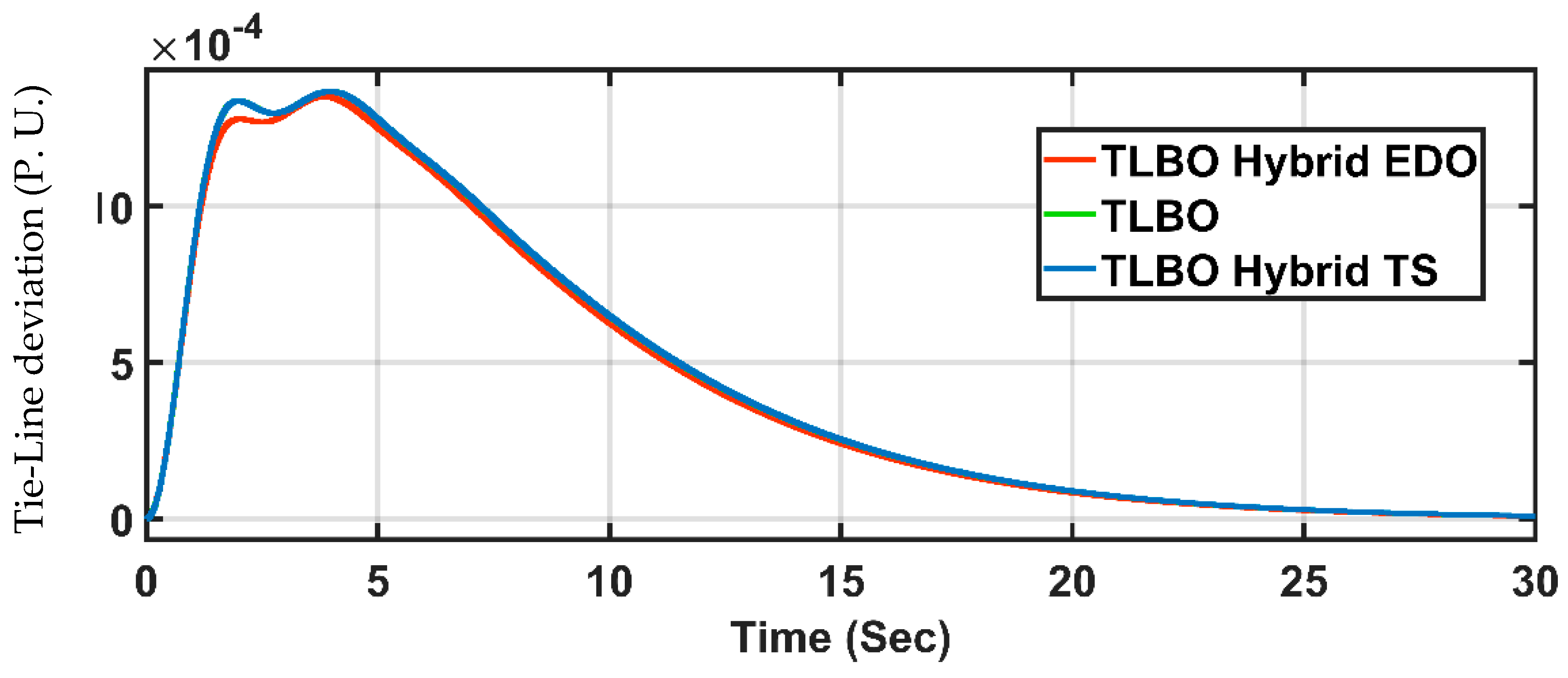 Processes 13 01532 g010