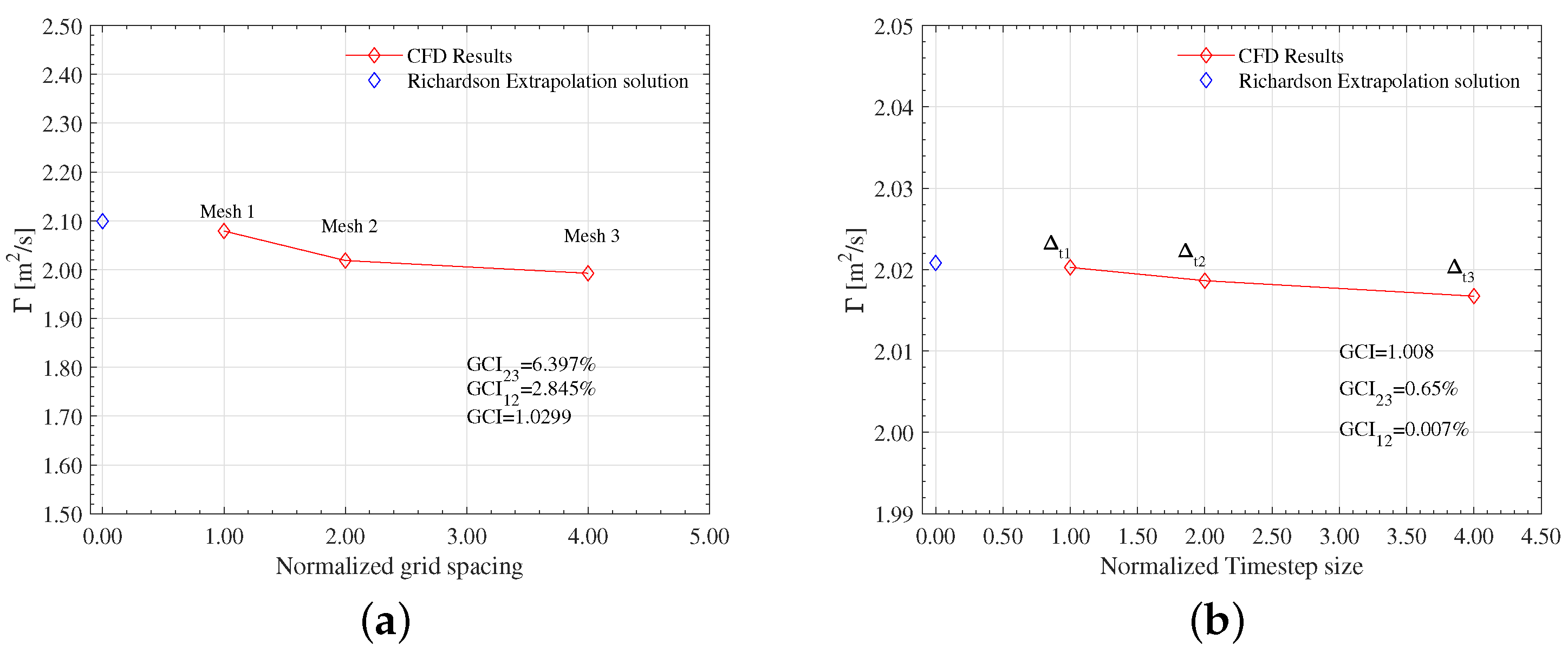 Processes 13 01533 g005