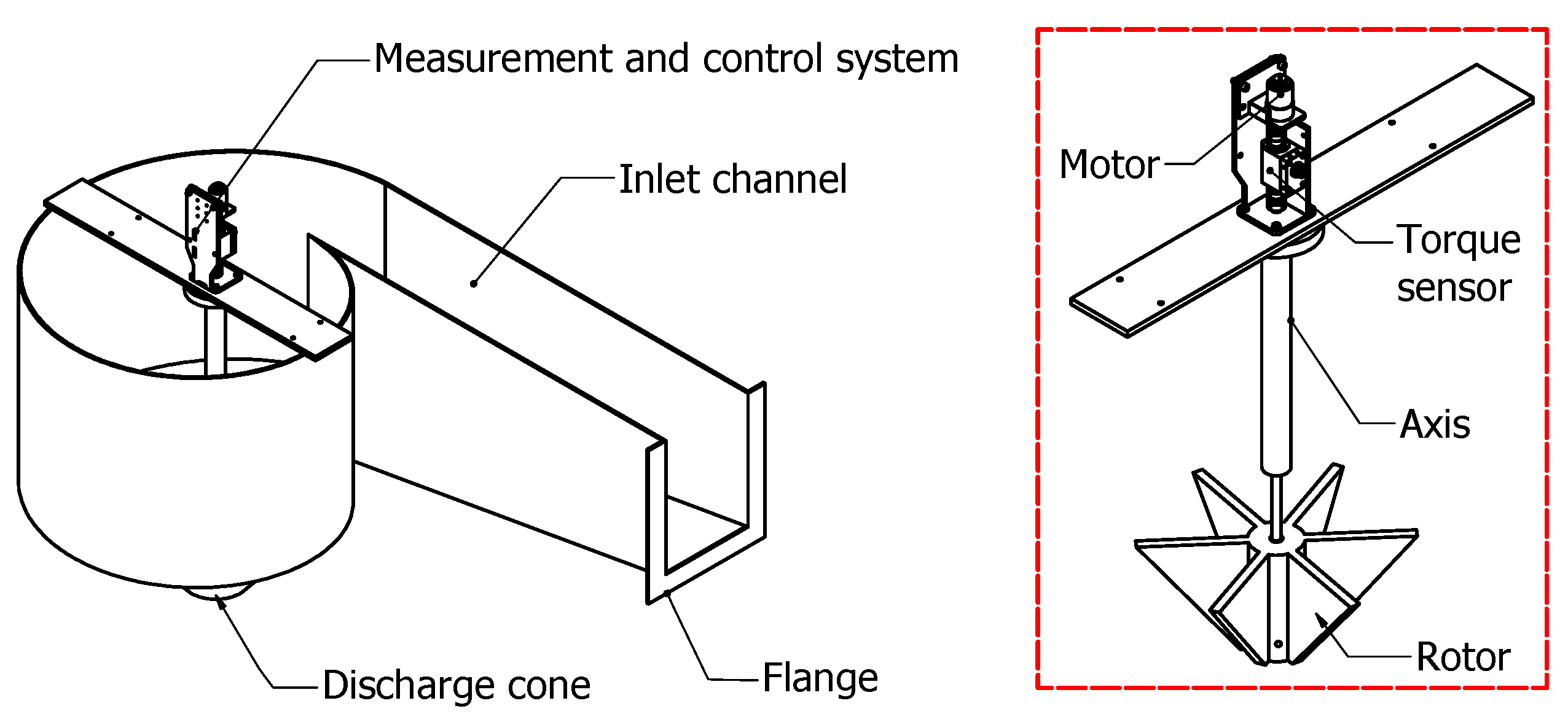 Processes 13 01533 g008