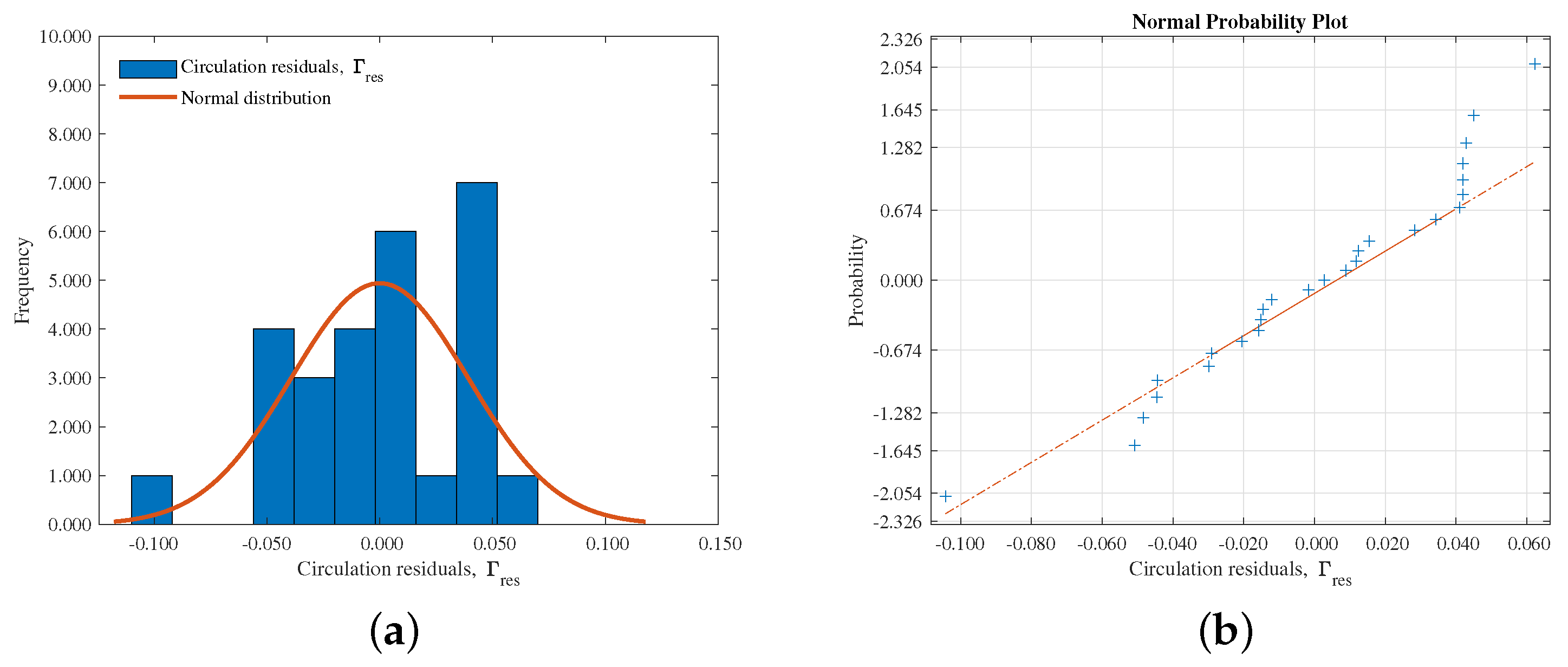 Processes 13 01533 g013
