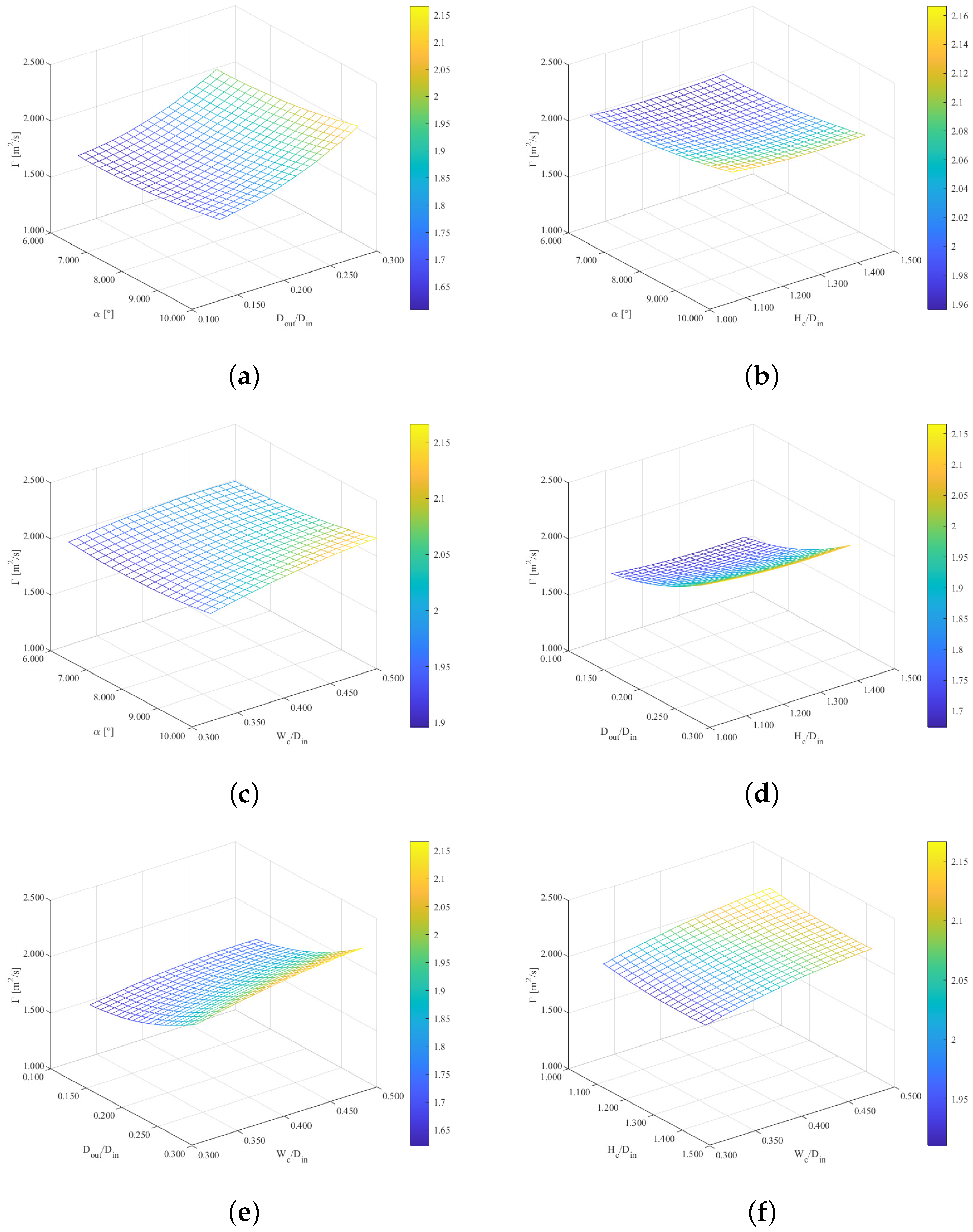 Processes 13 01533 g014