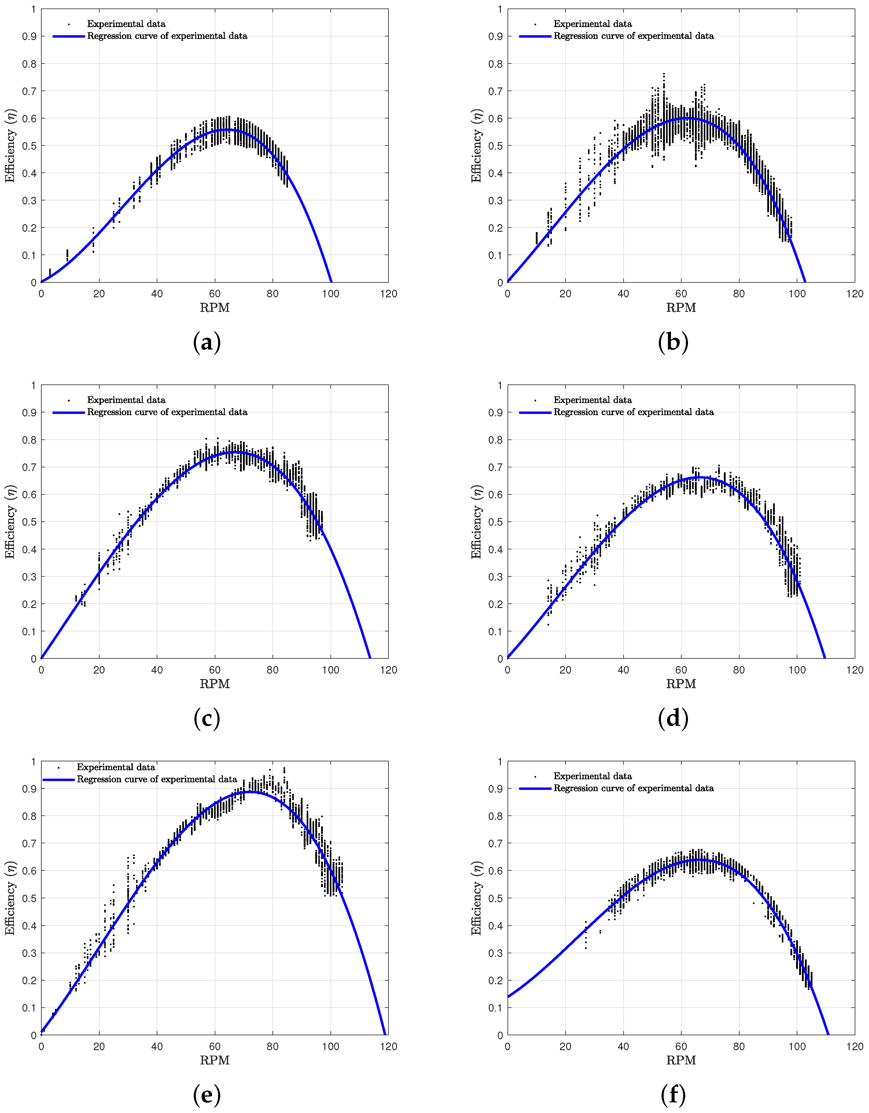 Processes 13 01533 g016