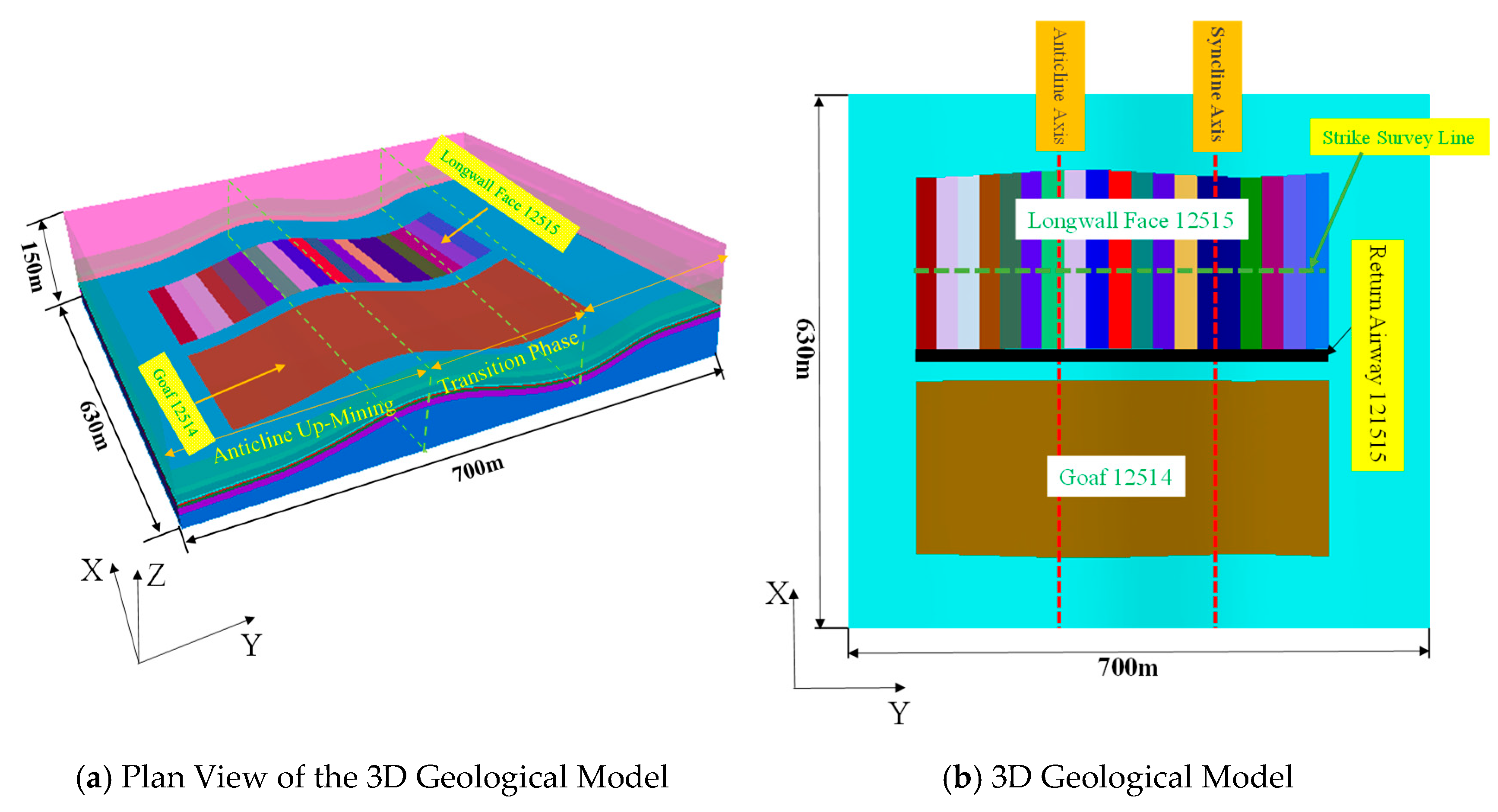 Processes 13 01534 g006