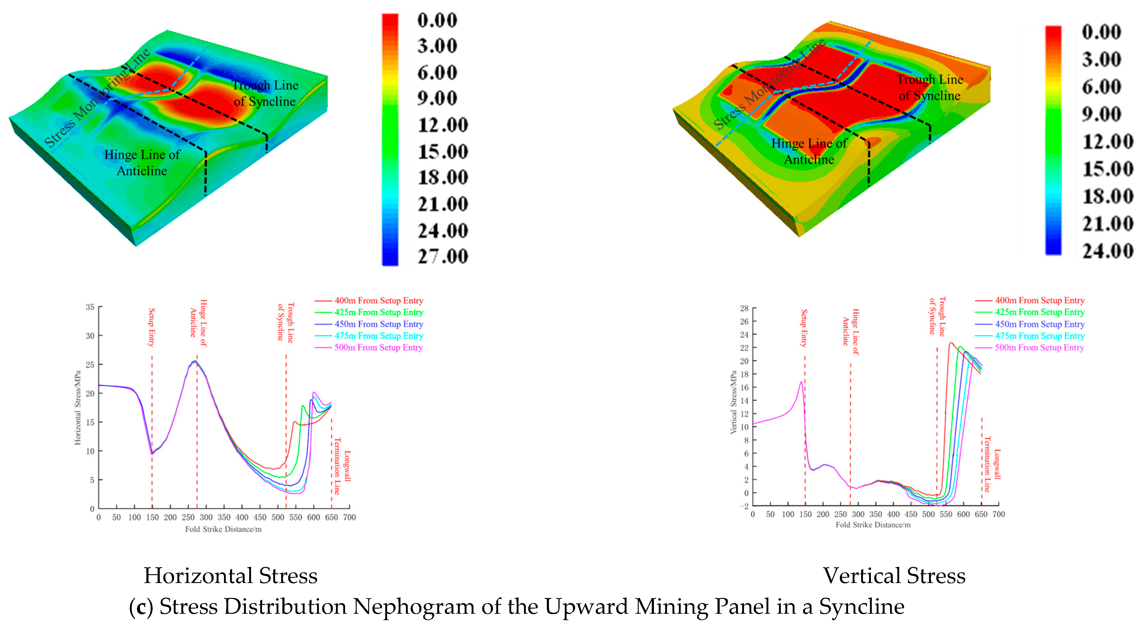 Processes 13 01534 g010b