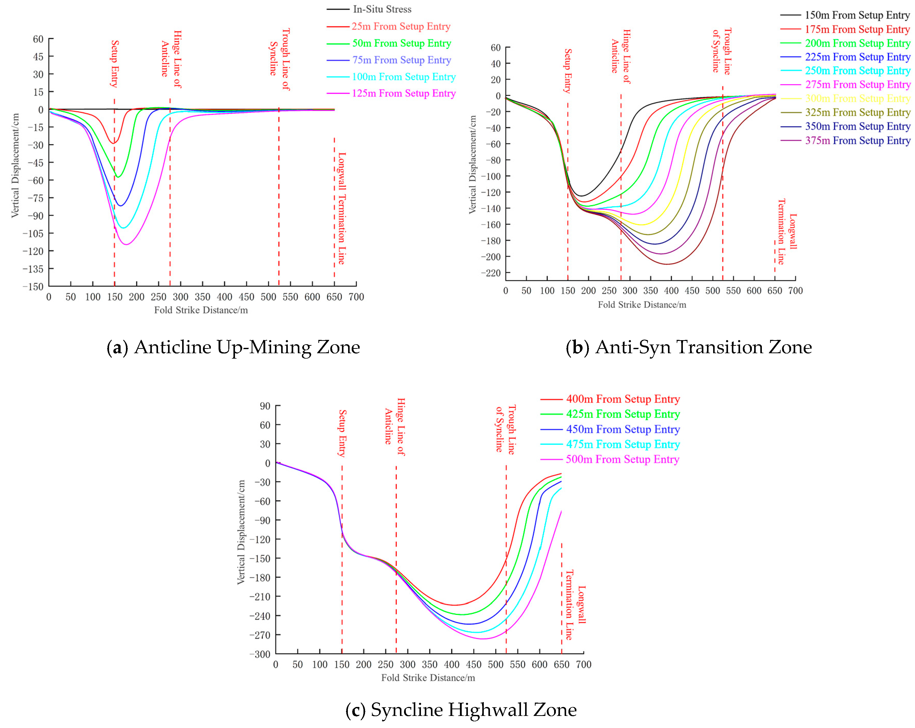 Processes 13 01534 g011