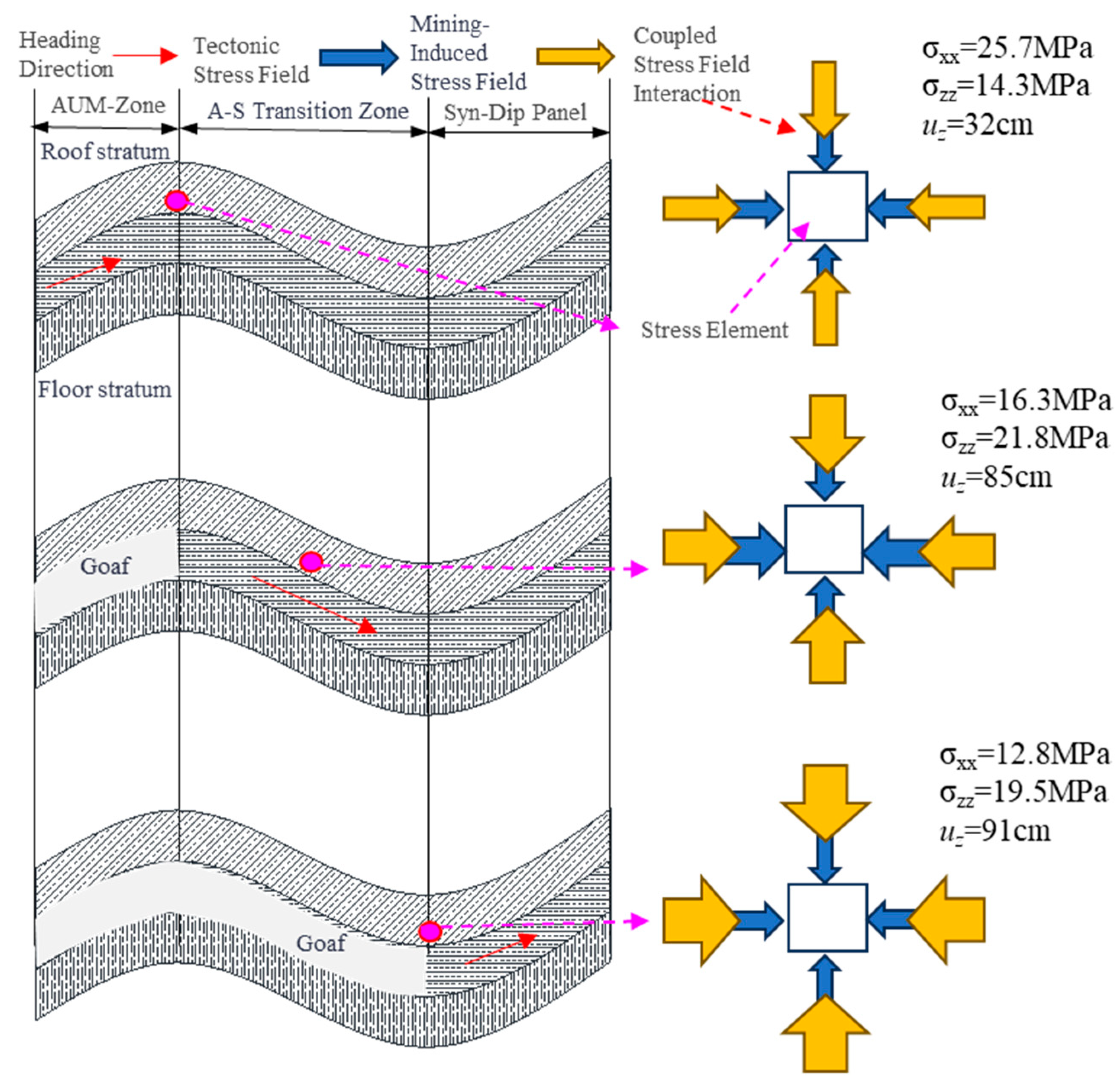 Processes 13 01534 g012