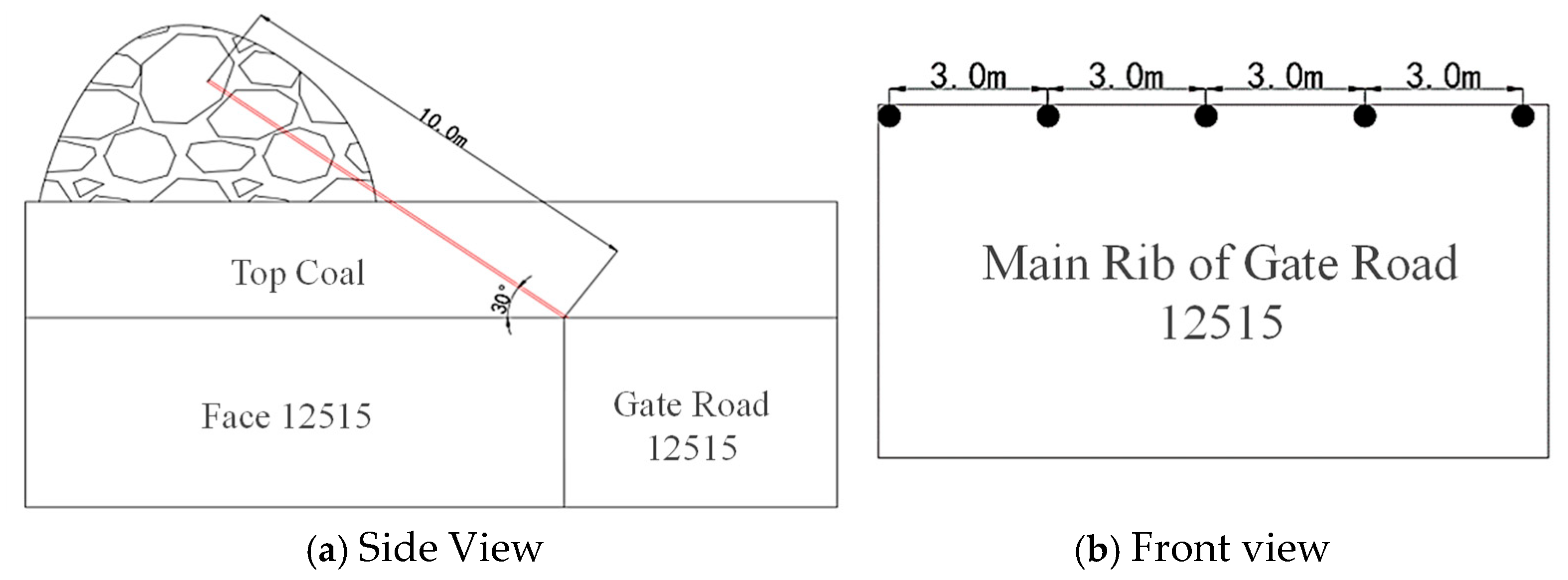 Processes 13 01534 g014