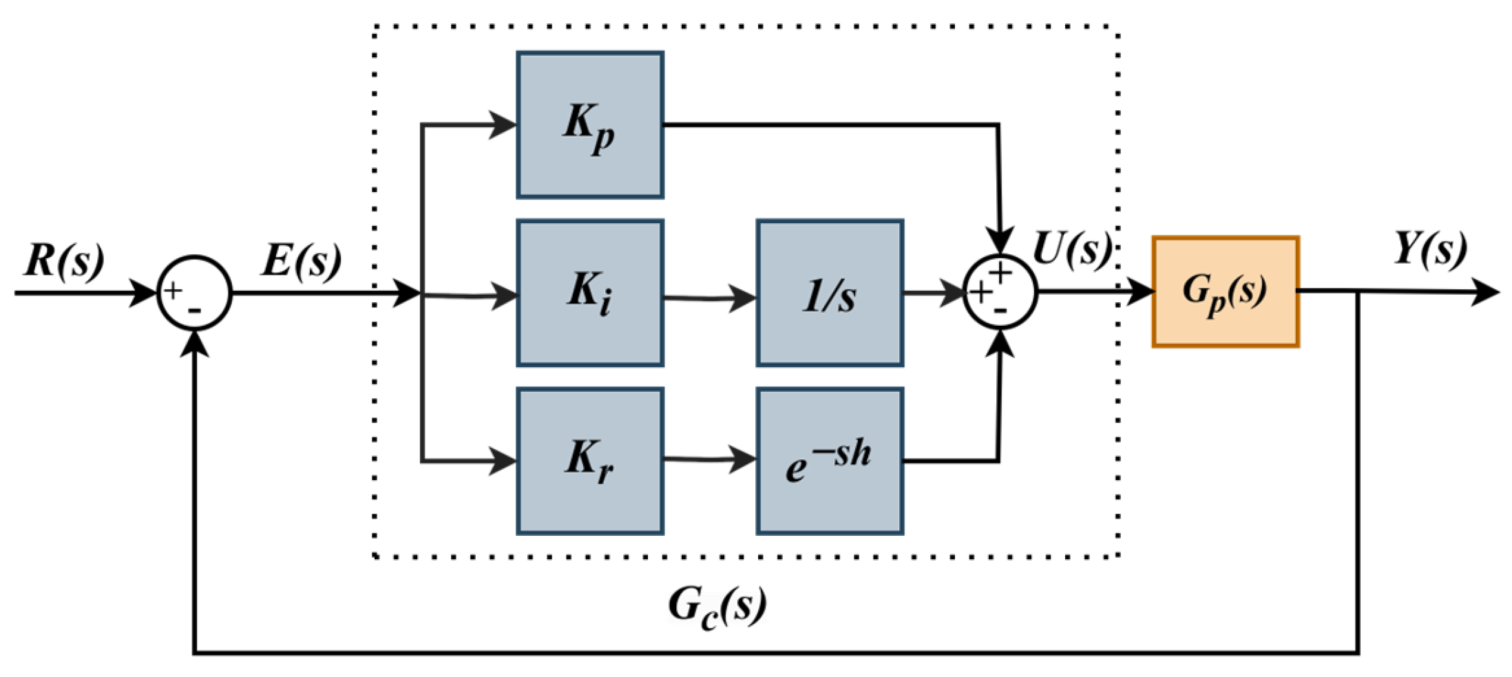 Processes 13 01535 g001