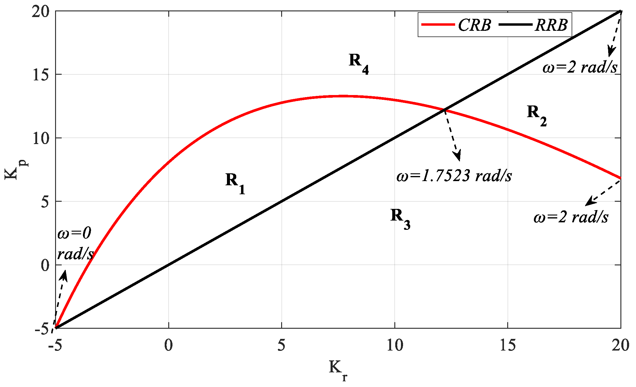 Processes 13 01535 g002