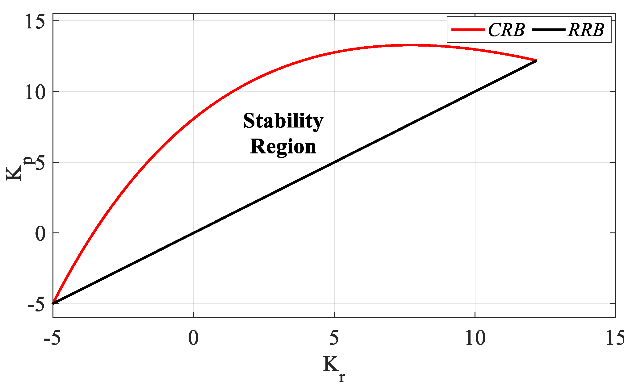 Processes 13 01535 g004