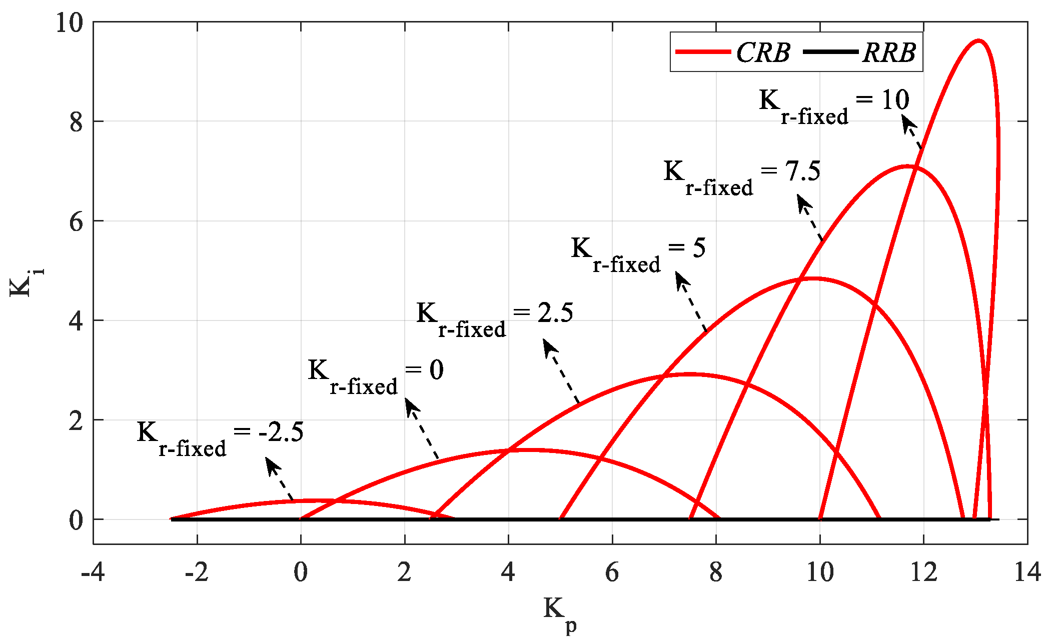 Processes 13 01535 g005