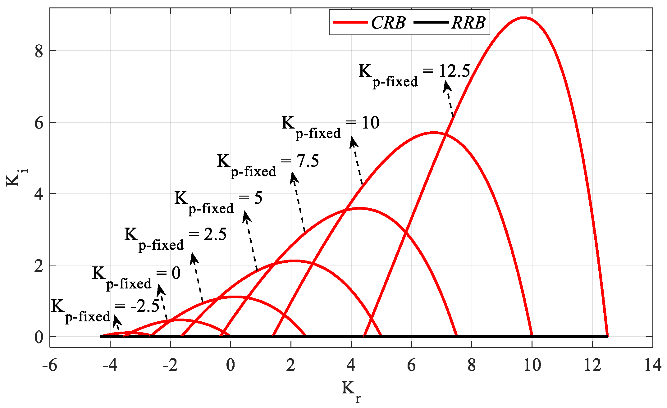 Processes 13 01535 g007