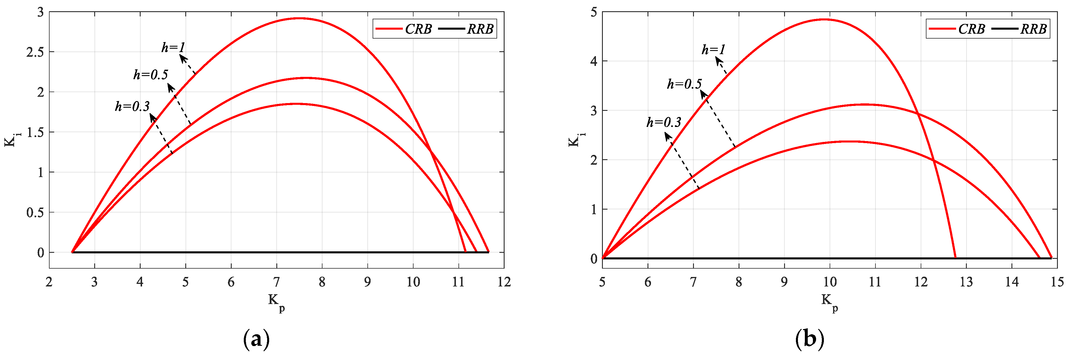 Processes 13 01535 g008