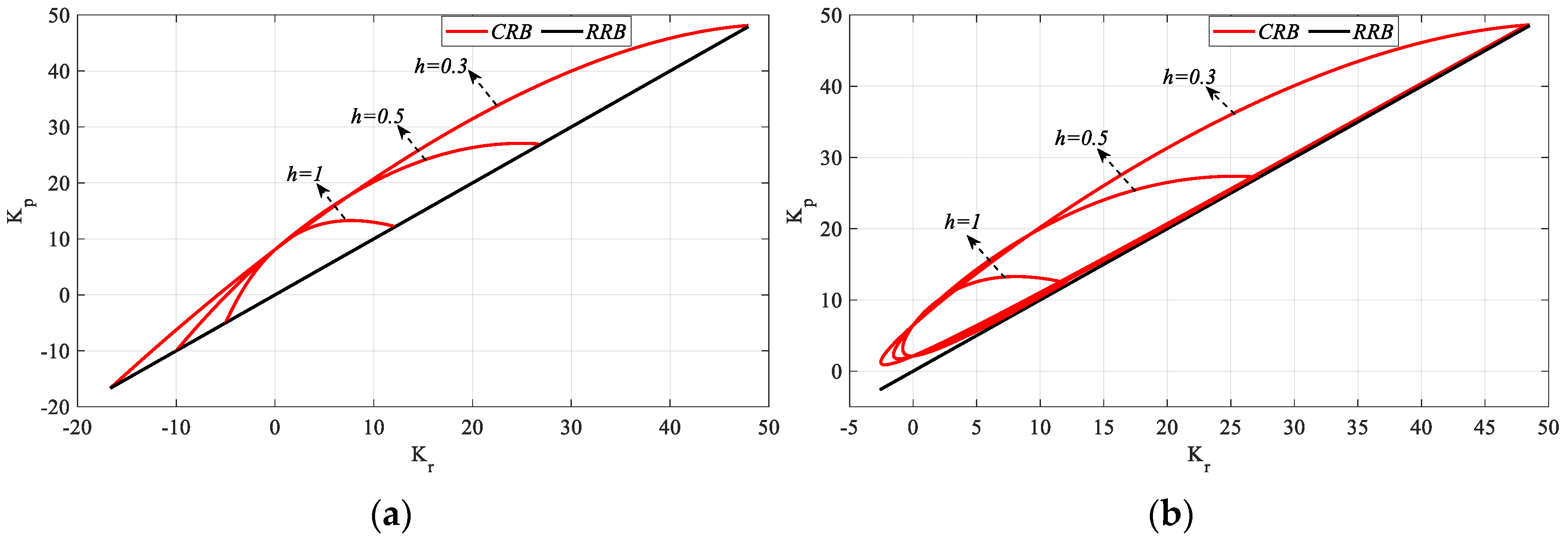 Processes 13 01535 g009