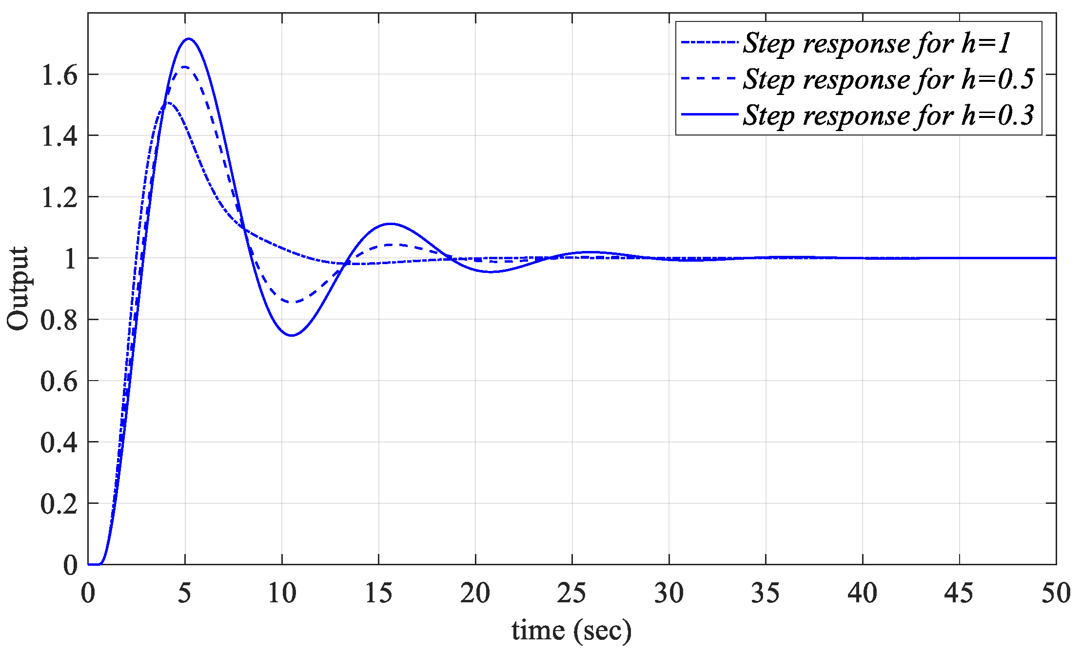 Processes 13 01535 g011