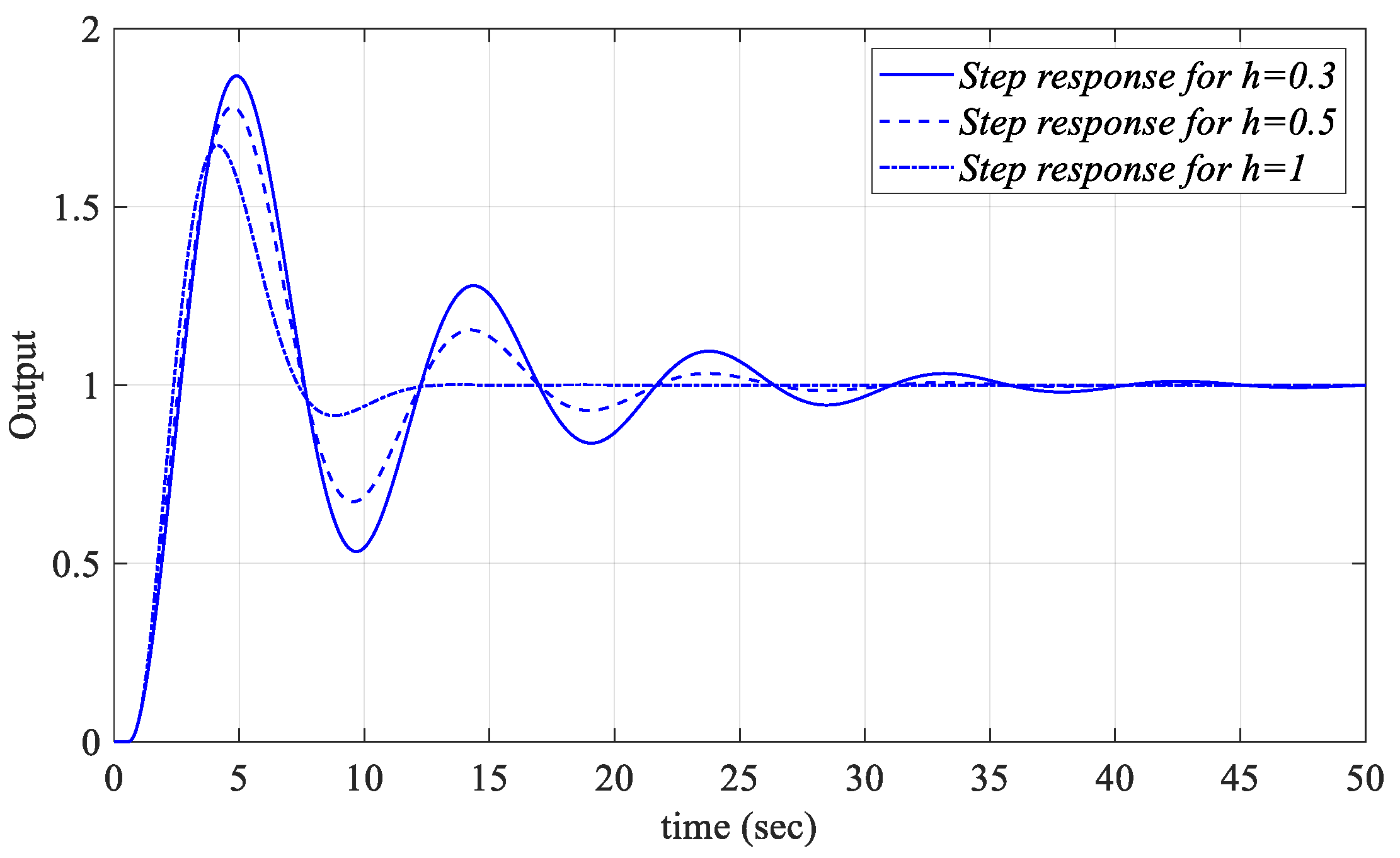 Processes 13 01535 g012