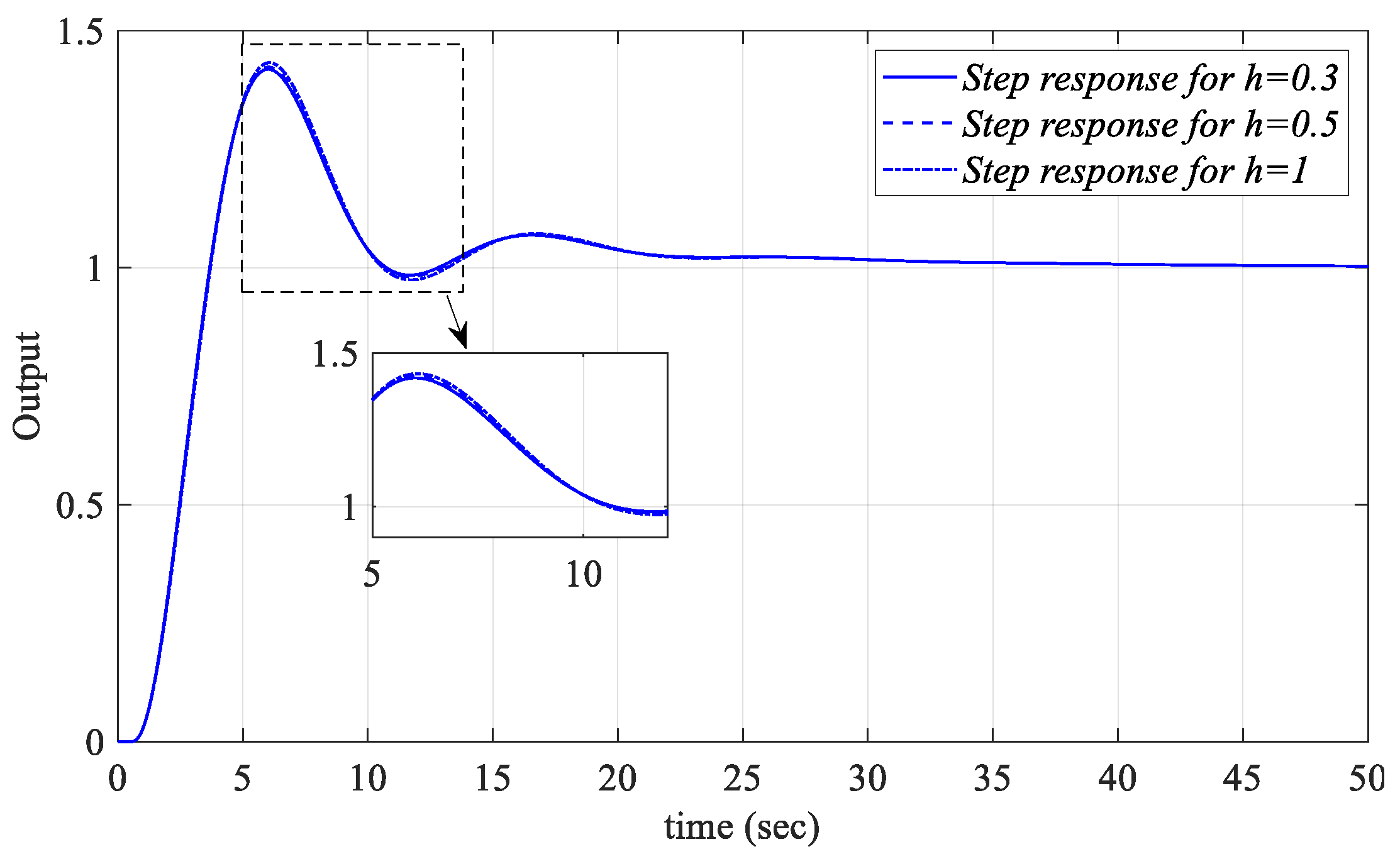 Processes 13 01535 g013
