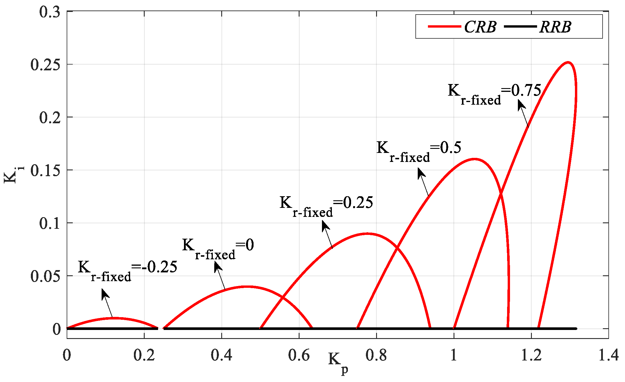 Processes 13 01535 g015