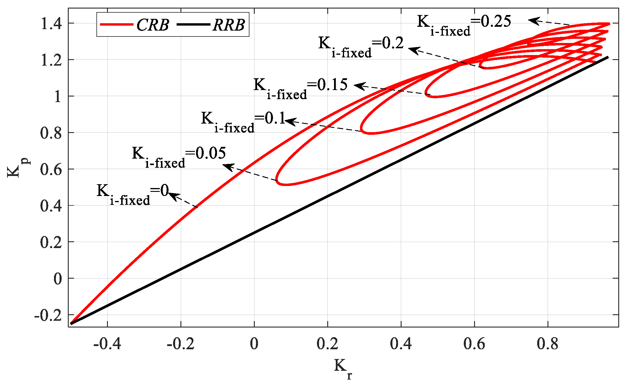 Processes 13 01535 g016