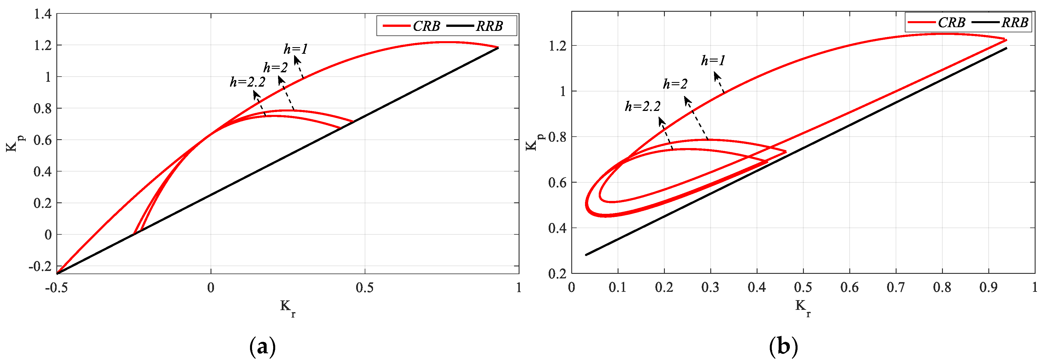 Processes 13 01535 g019