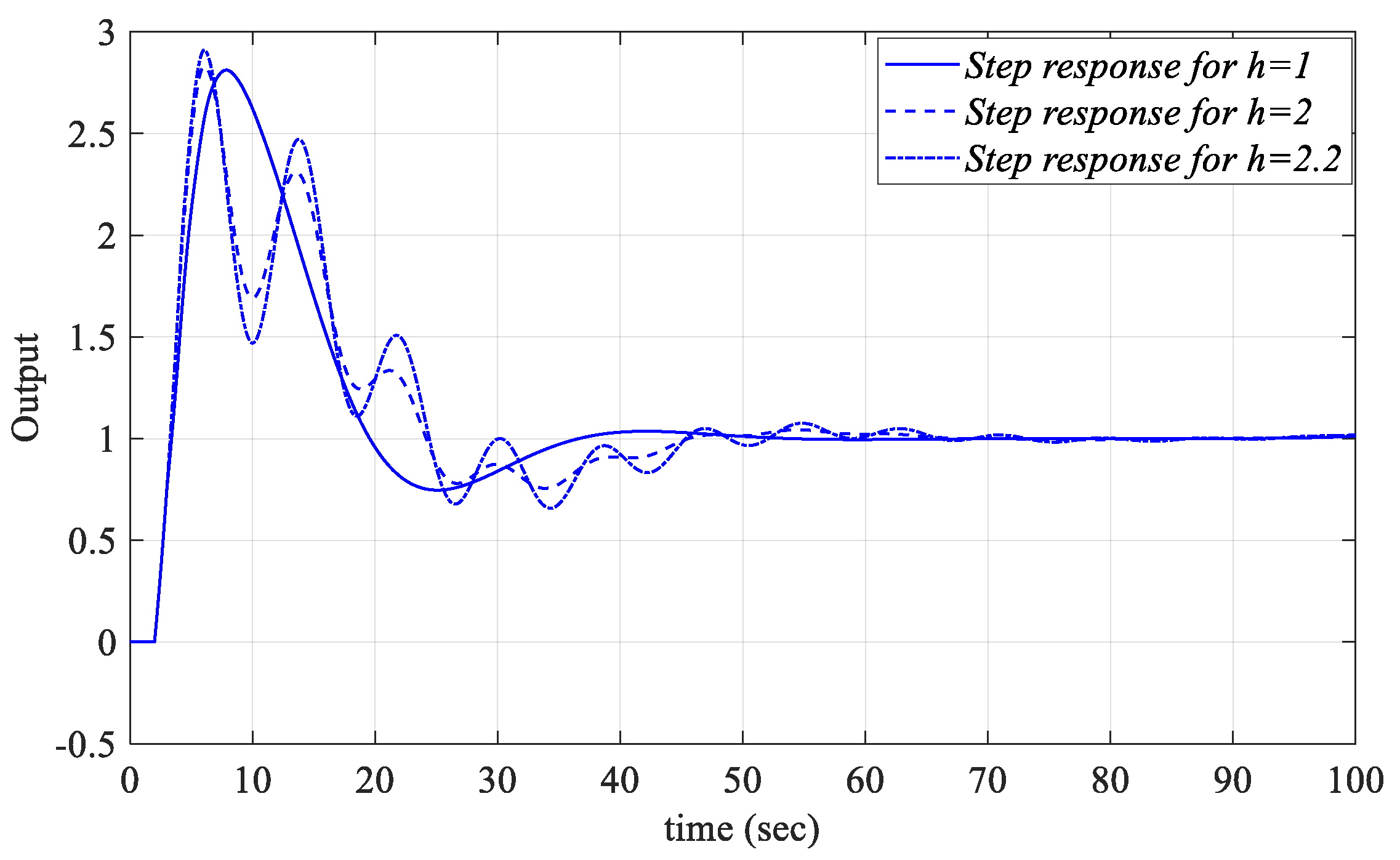 Processes 13 01535 g021