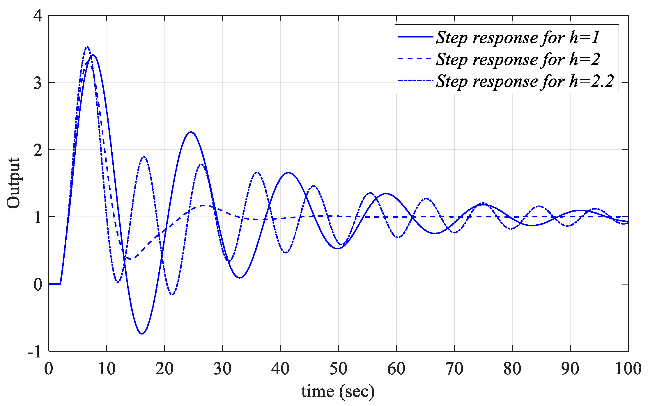 Processes 13 01535 g022