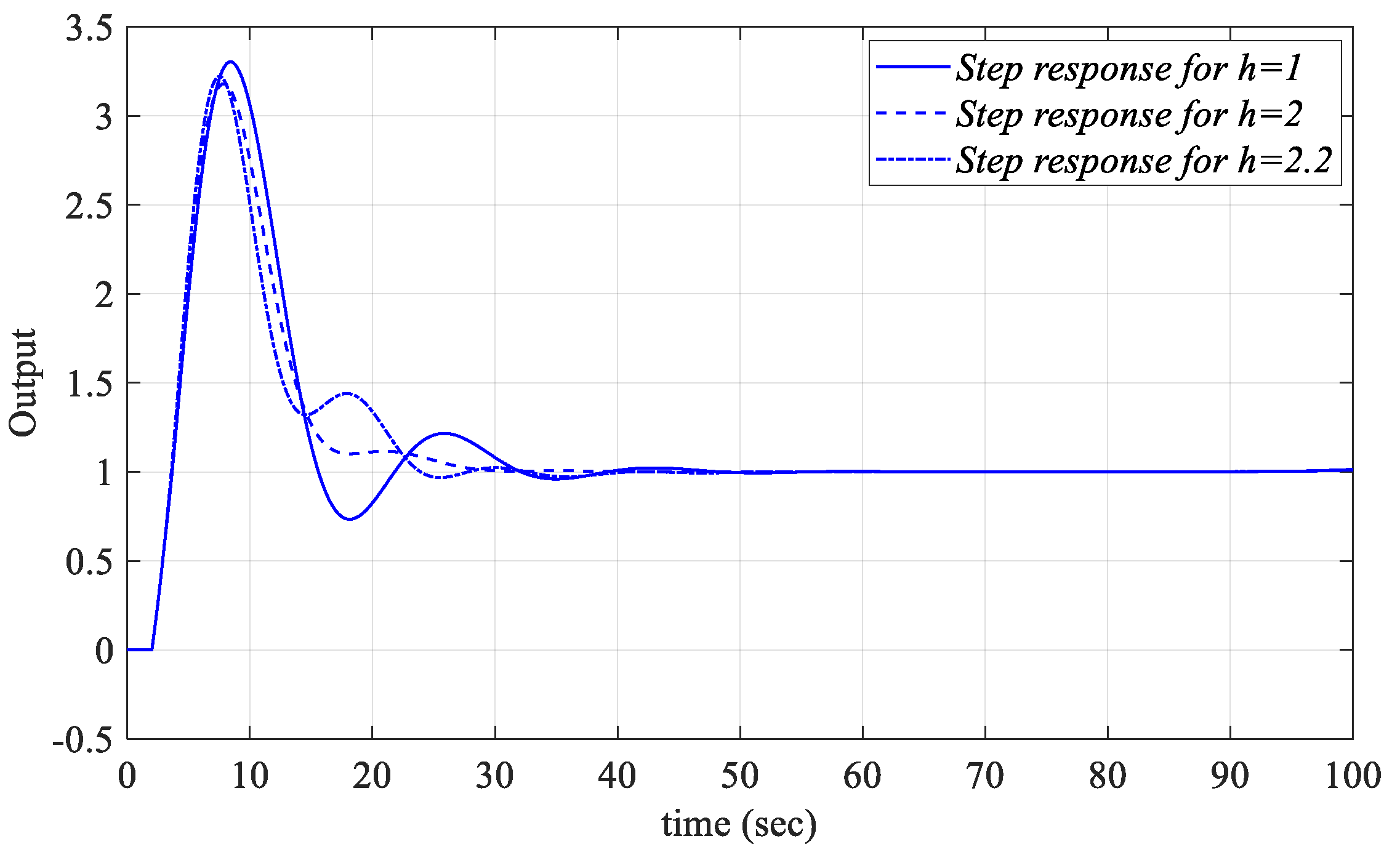 Processes 13 01535 g023