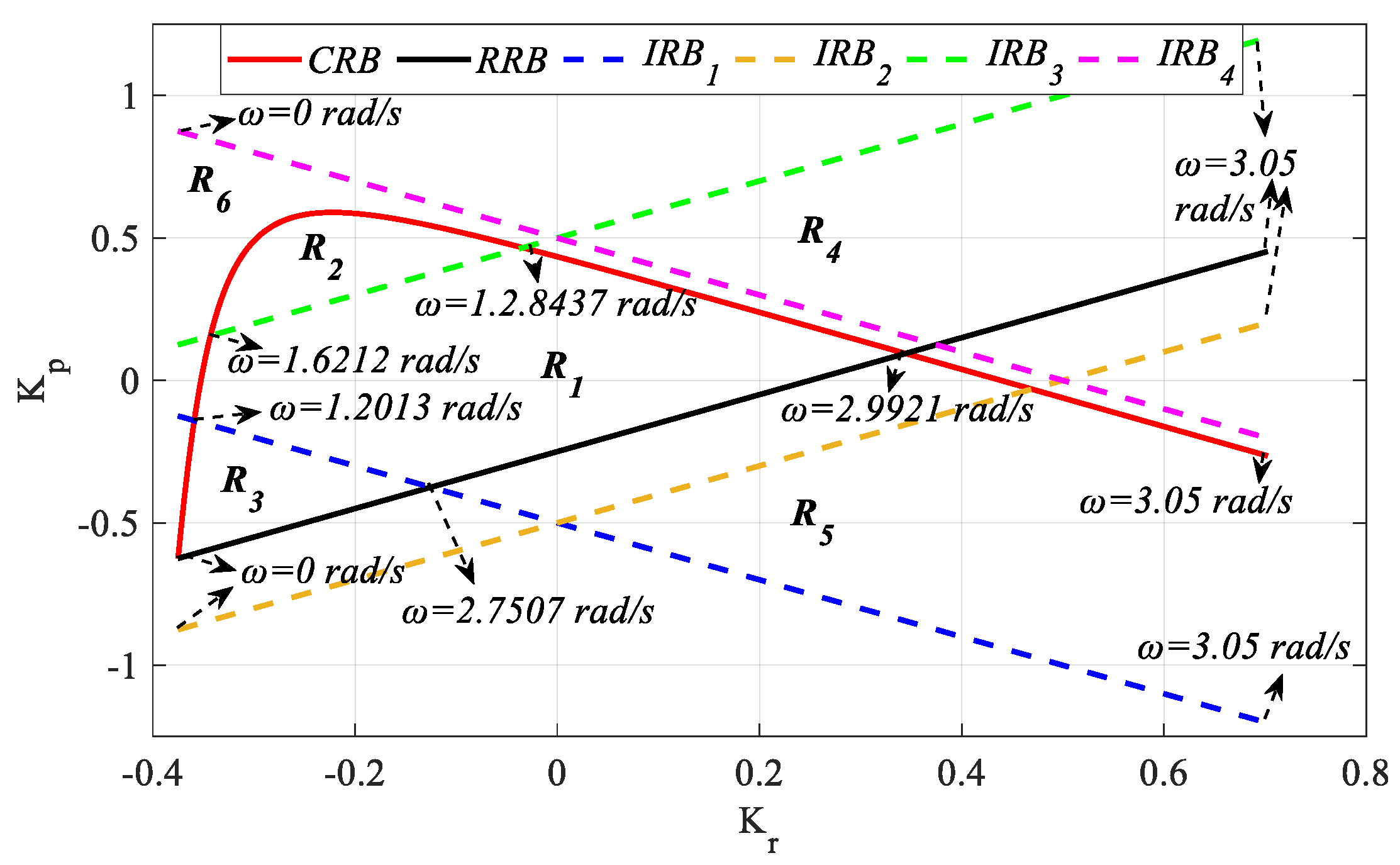 Processes 13 01535 g024