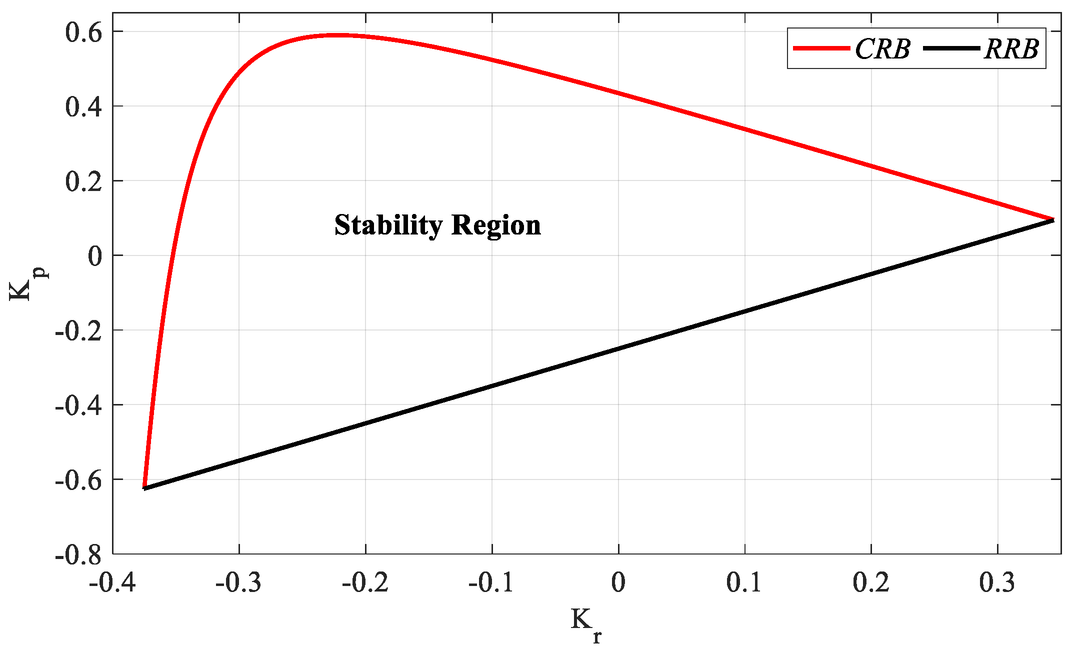 Processes 13 01535 g026