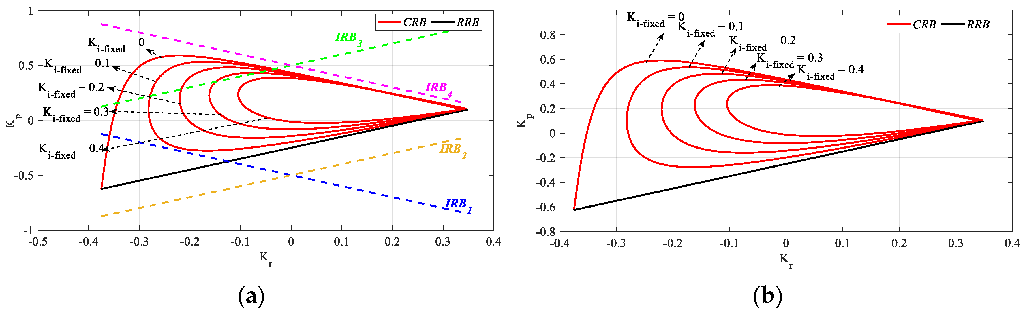 Processes 13 01535 g028