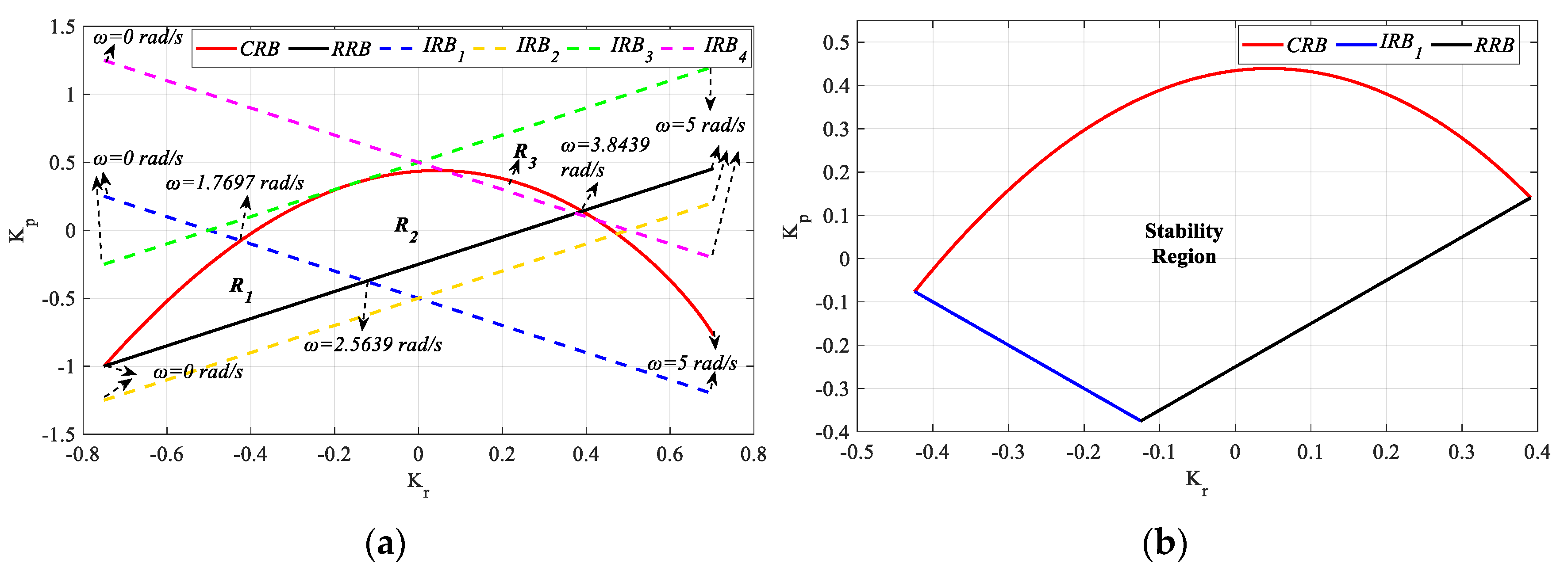 Processes 13 01535 g030