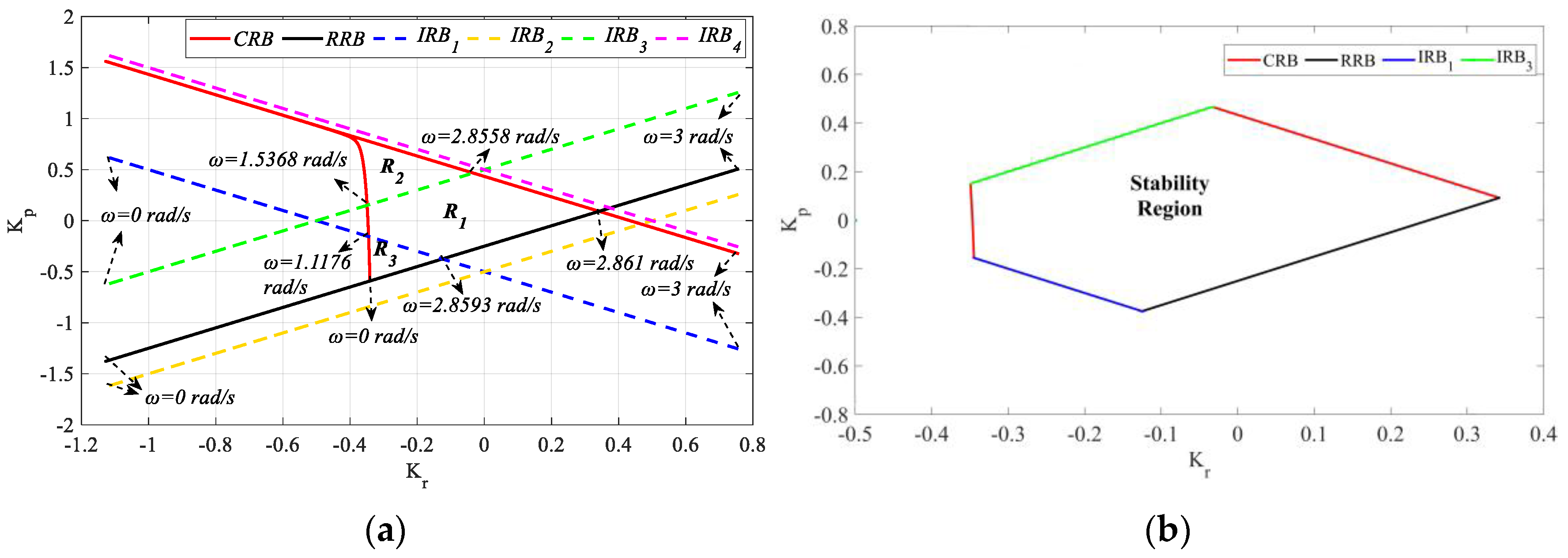 Processes 13 01535 g031