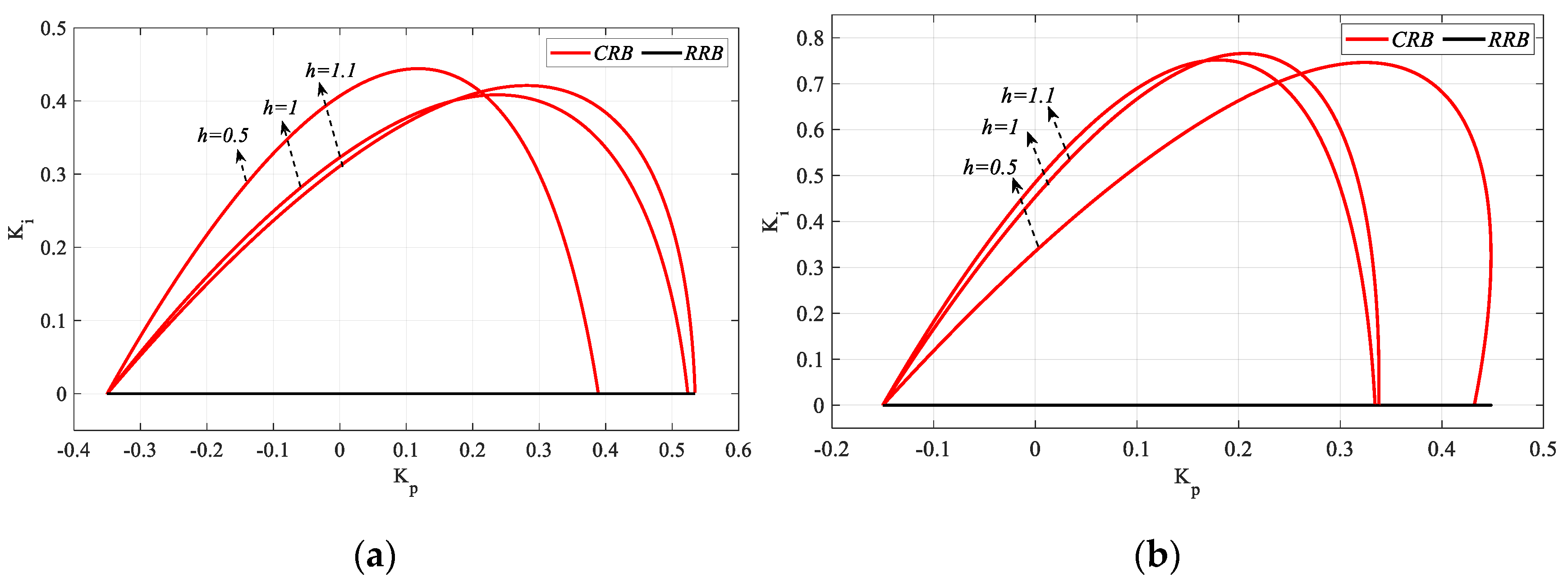Processes 13 01535 g032