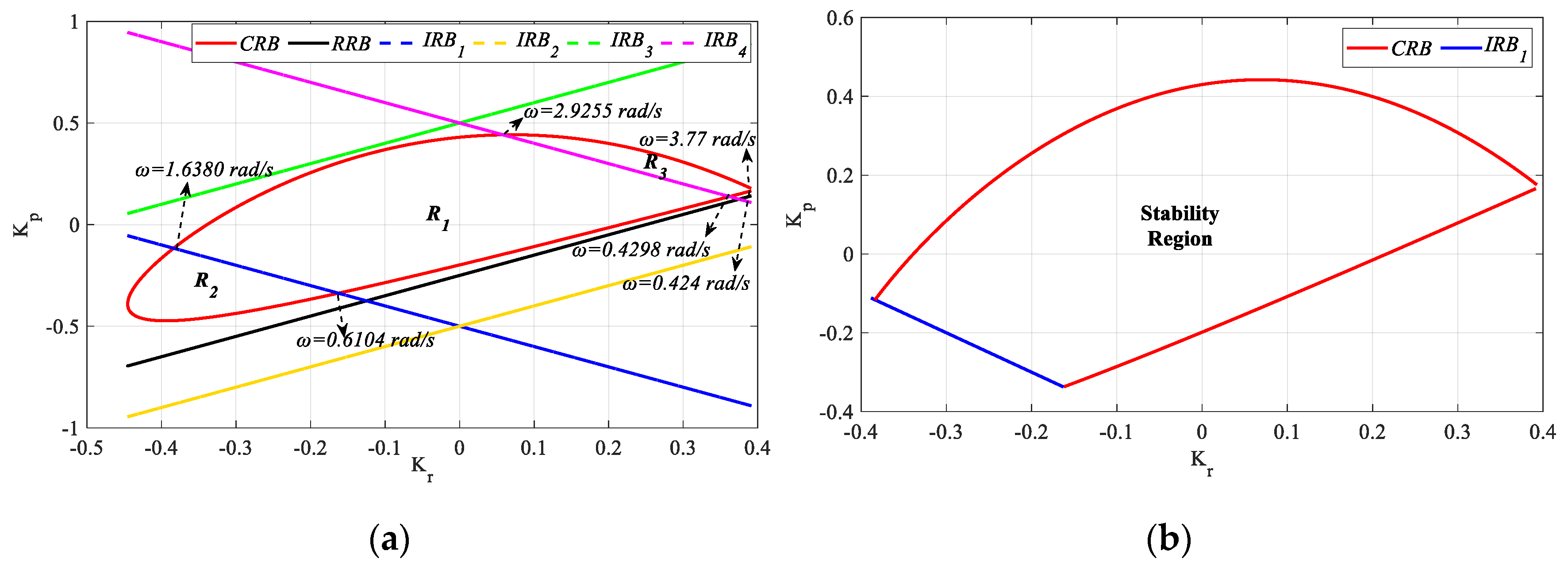 Processes 13 01535 g033