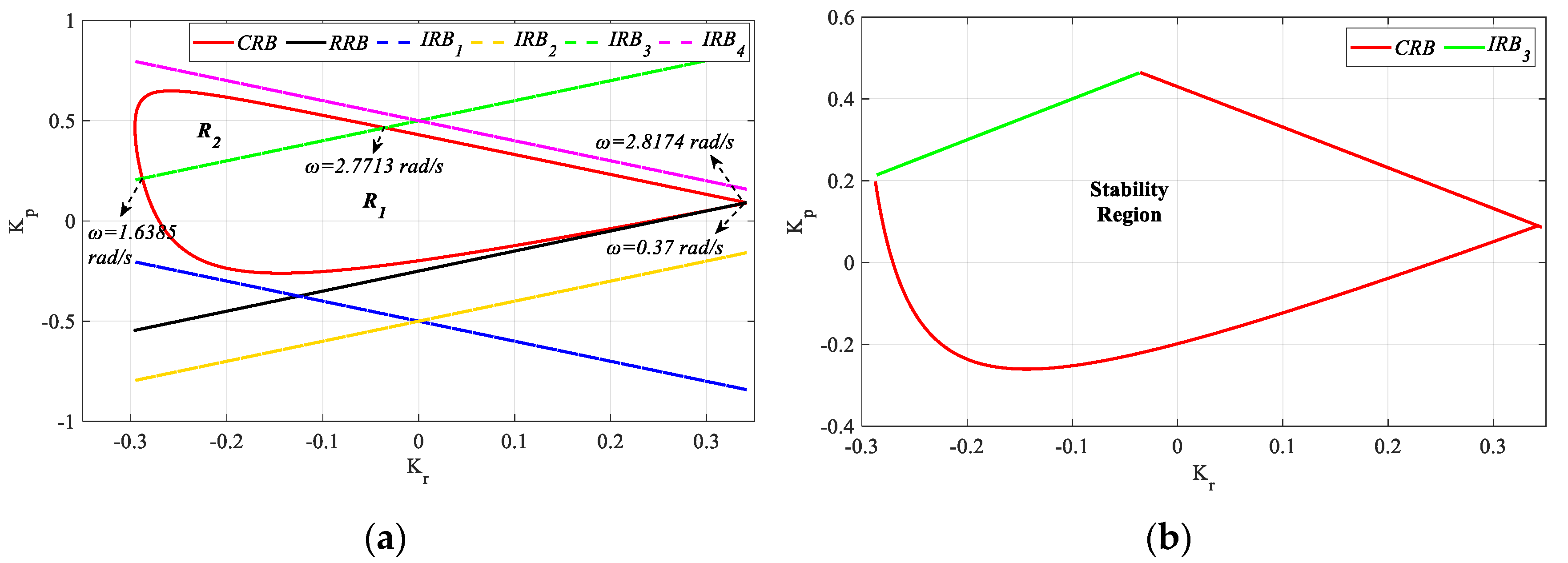 Processes 13 01535 g034