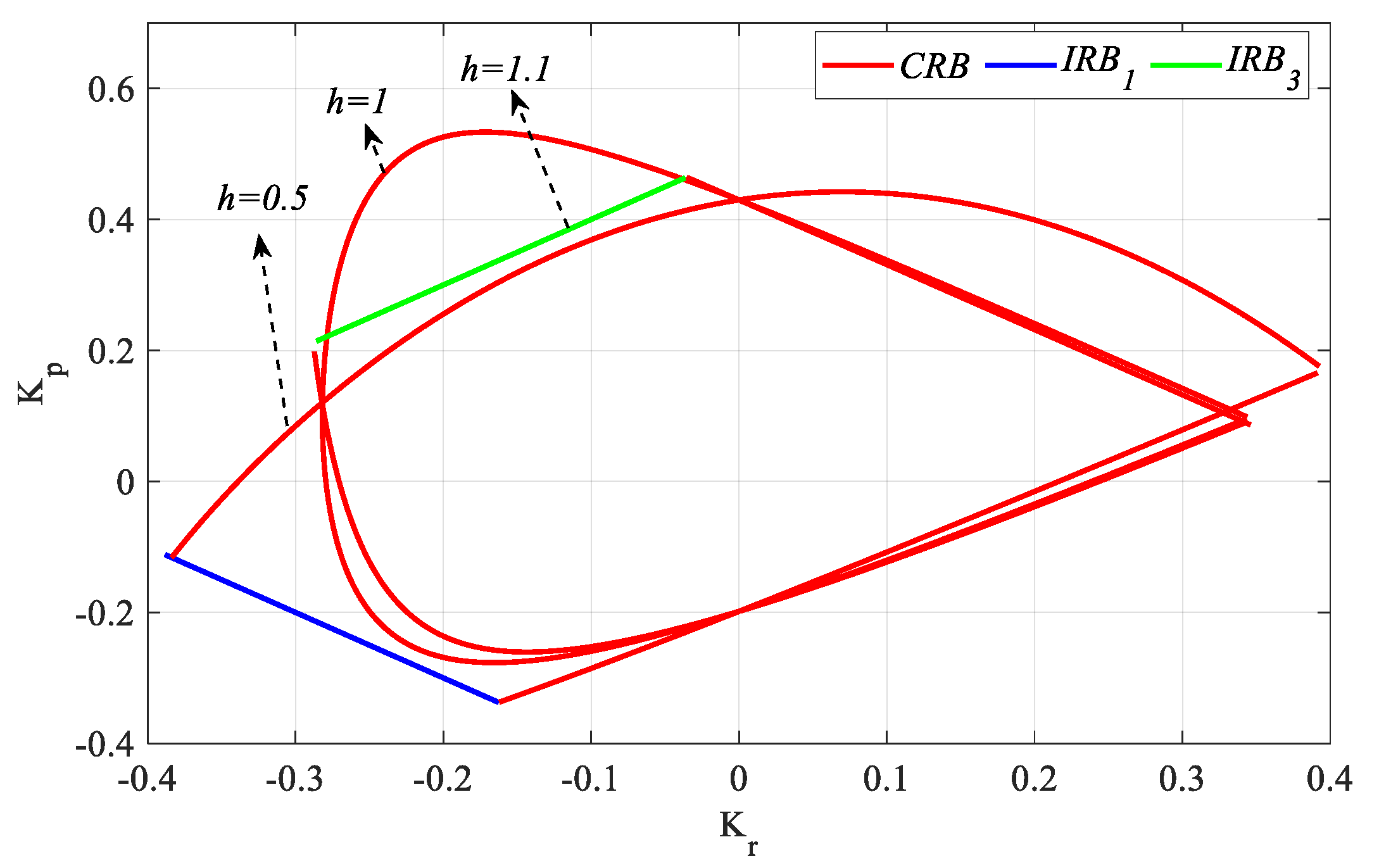 Processes 13 01535 g035