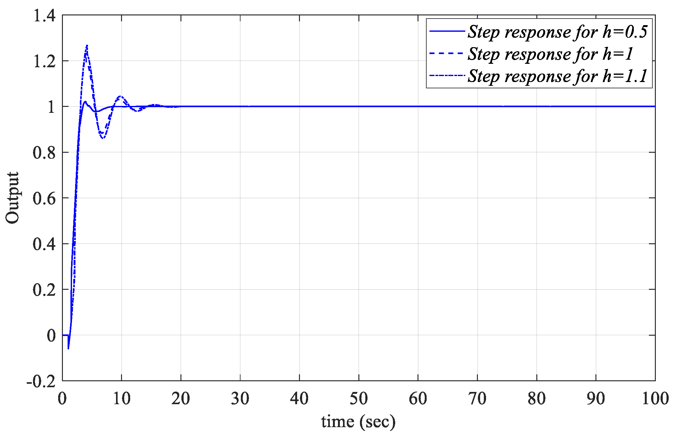 Processes 13 01535 g037
