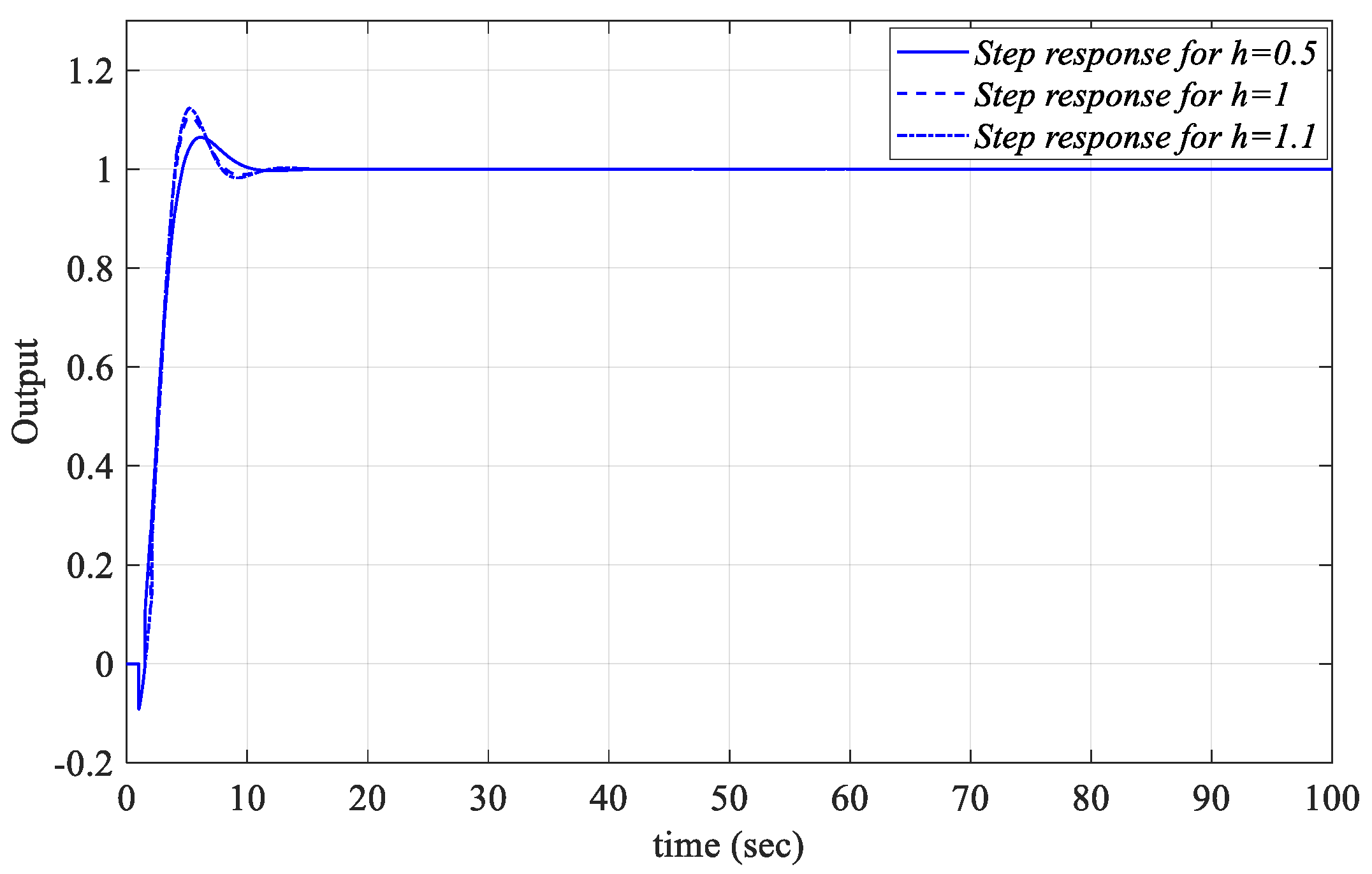 Processes 13 01535 g038