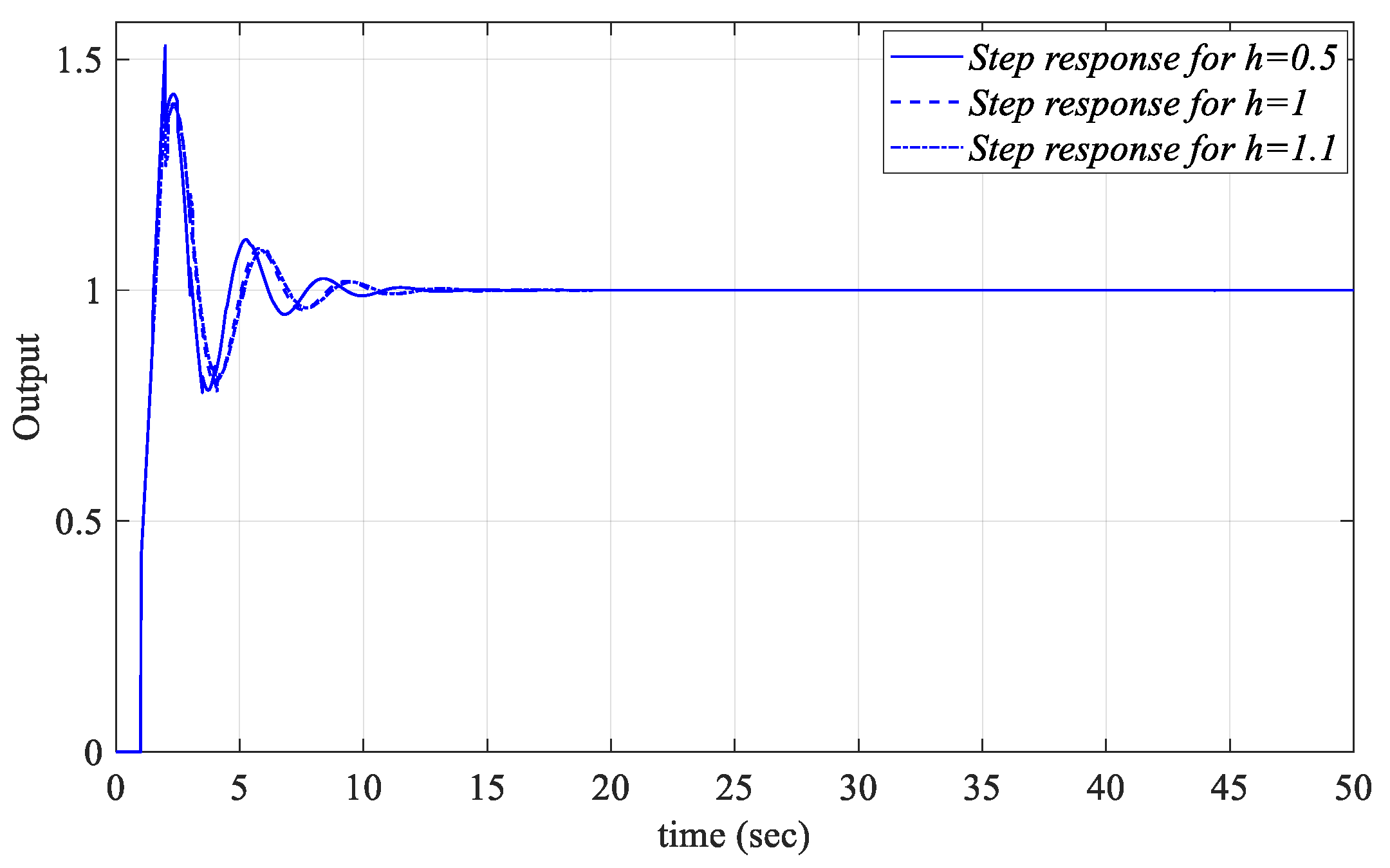 Processes 13 01535 g039
