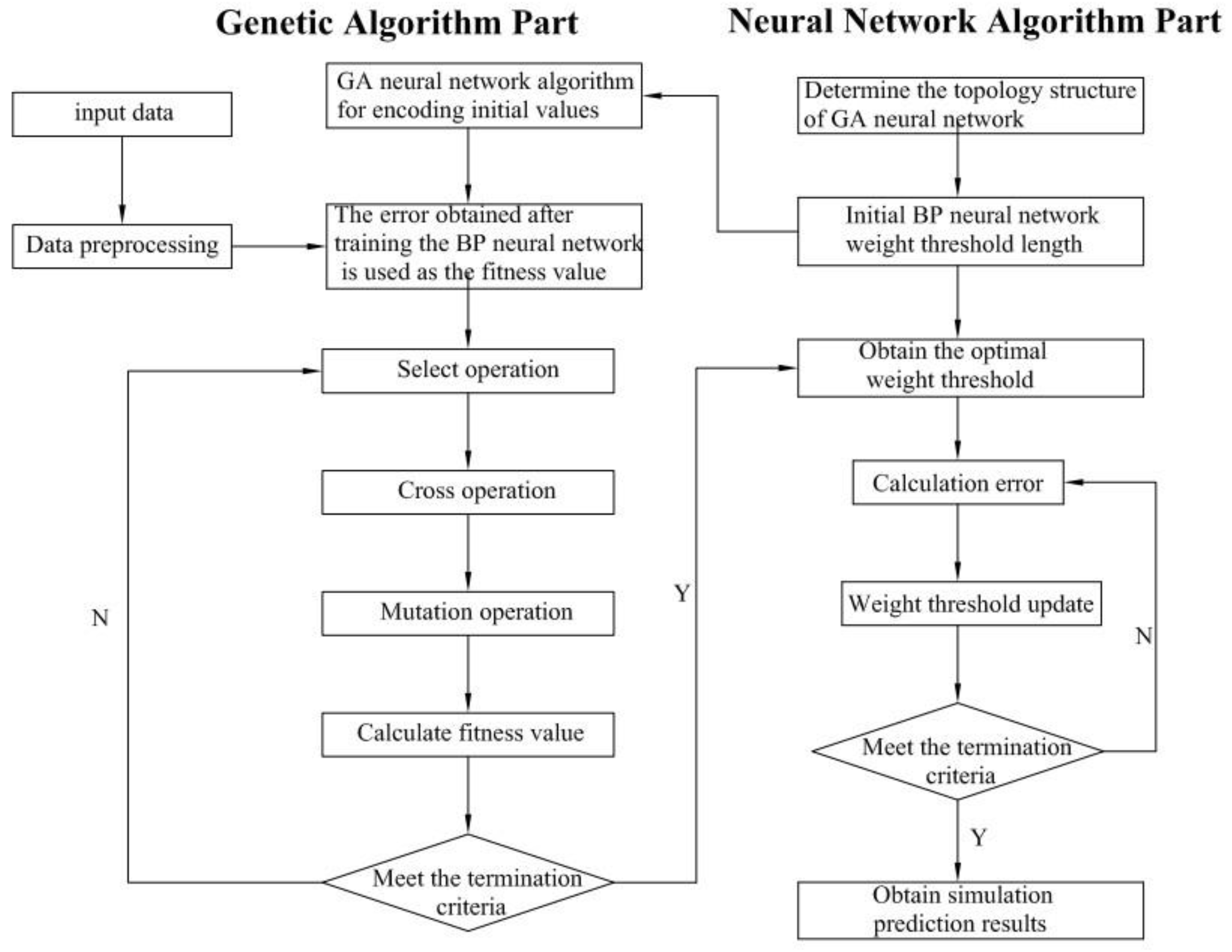 Processes 13 01537 g007