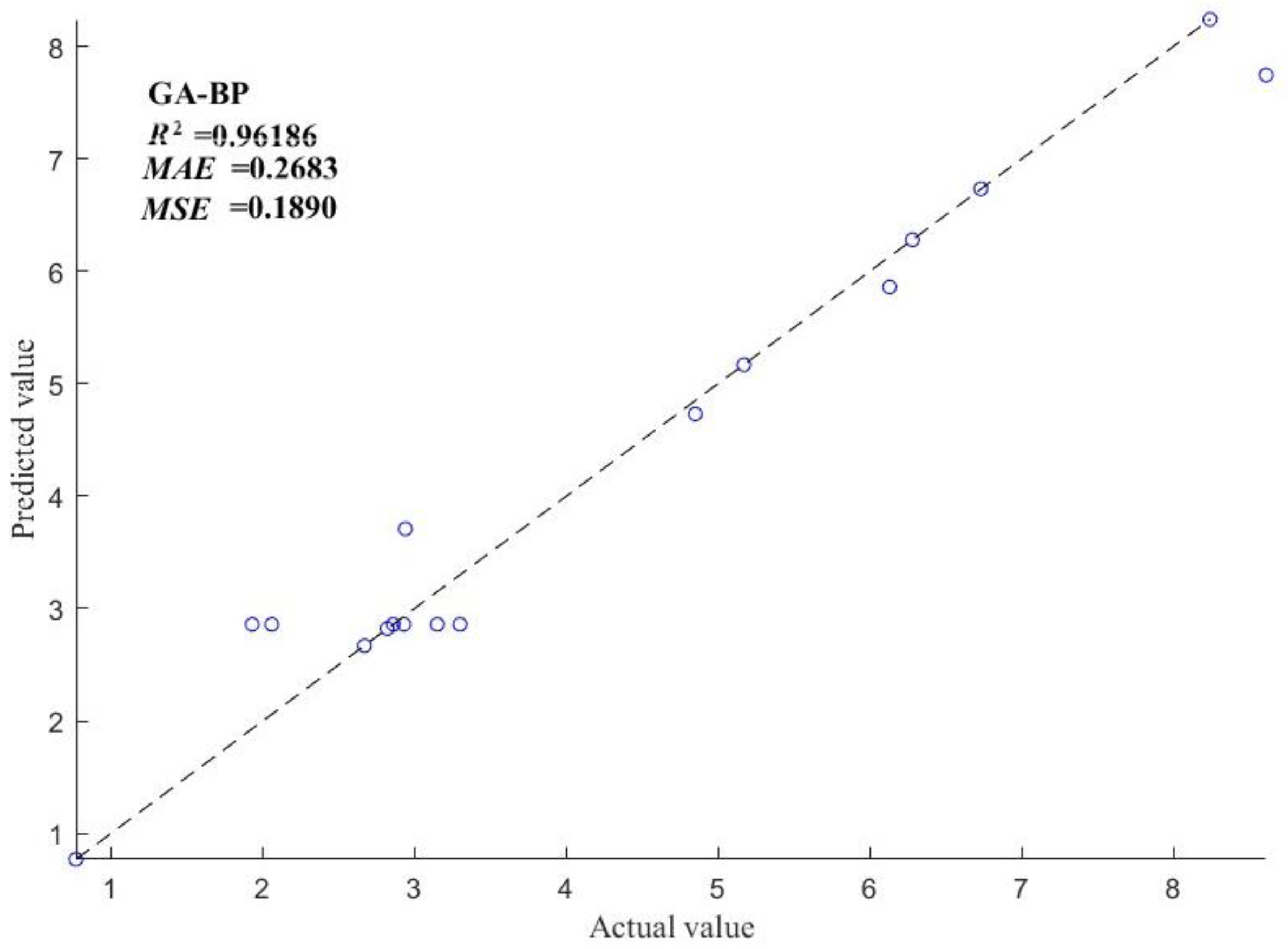 Processes 13 01537 g008