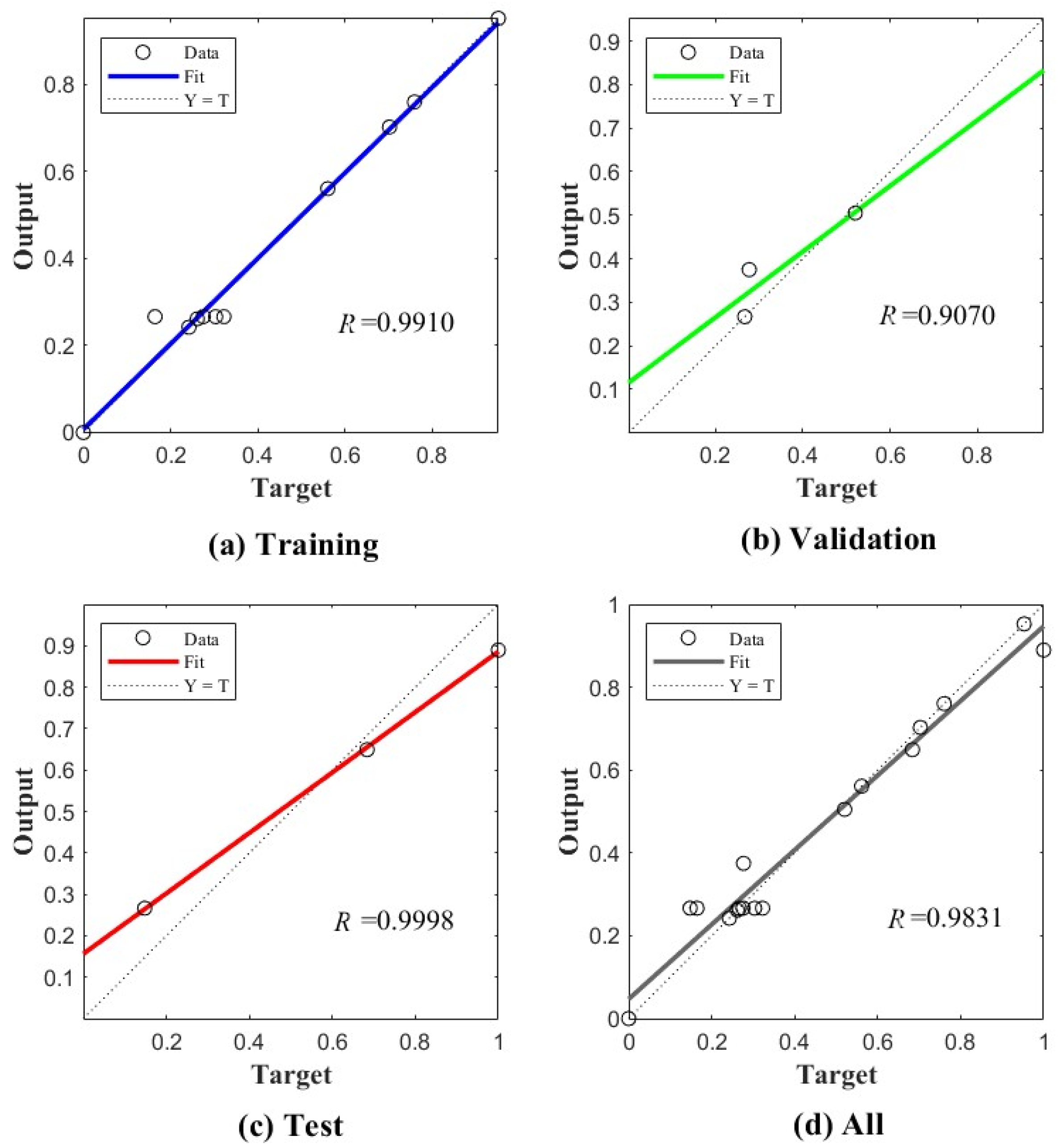 Processes 13 01537 g010